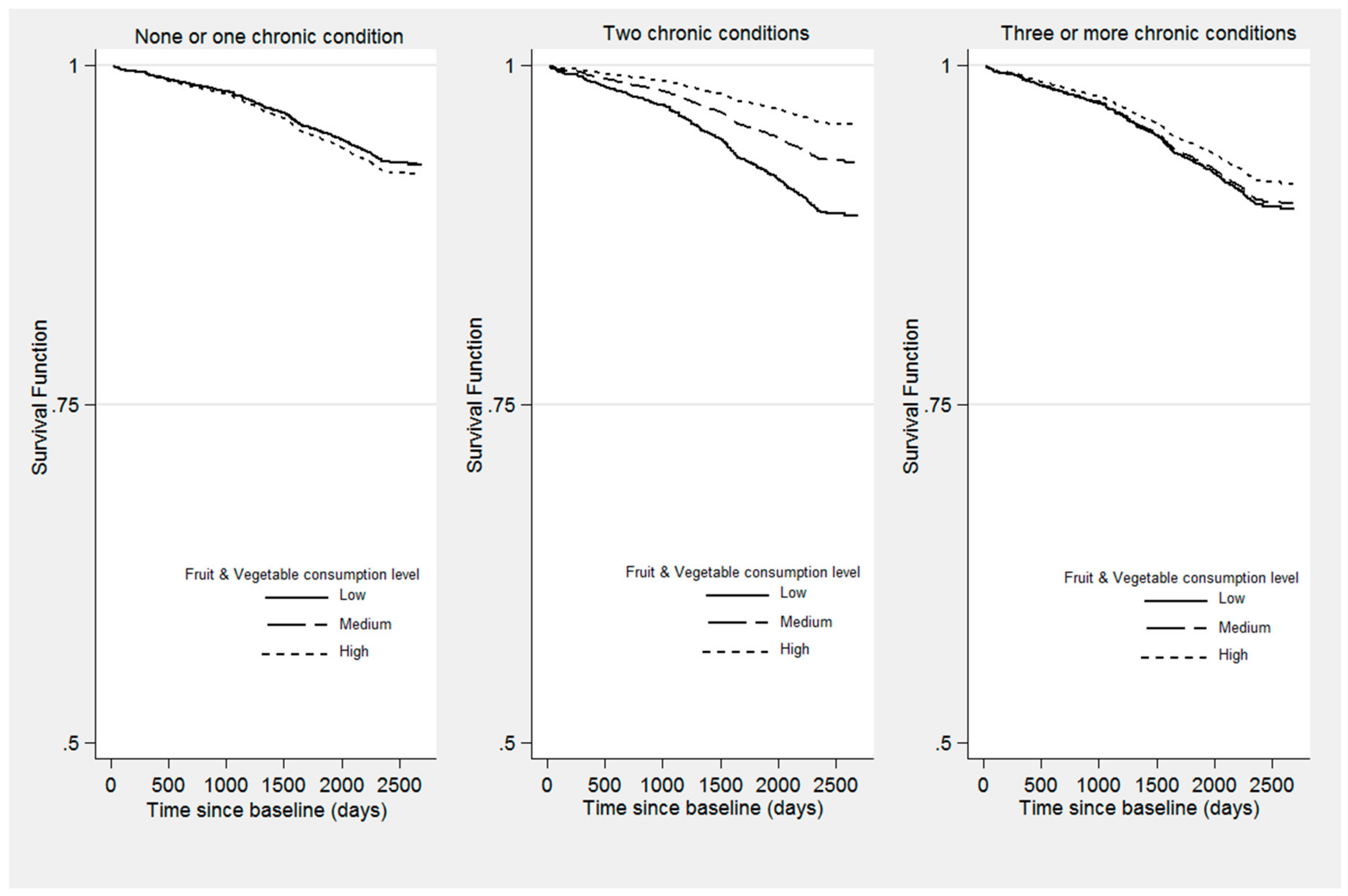 Nutrients 11 01794 g002 Nutrients 11 01794 g002