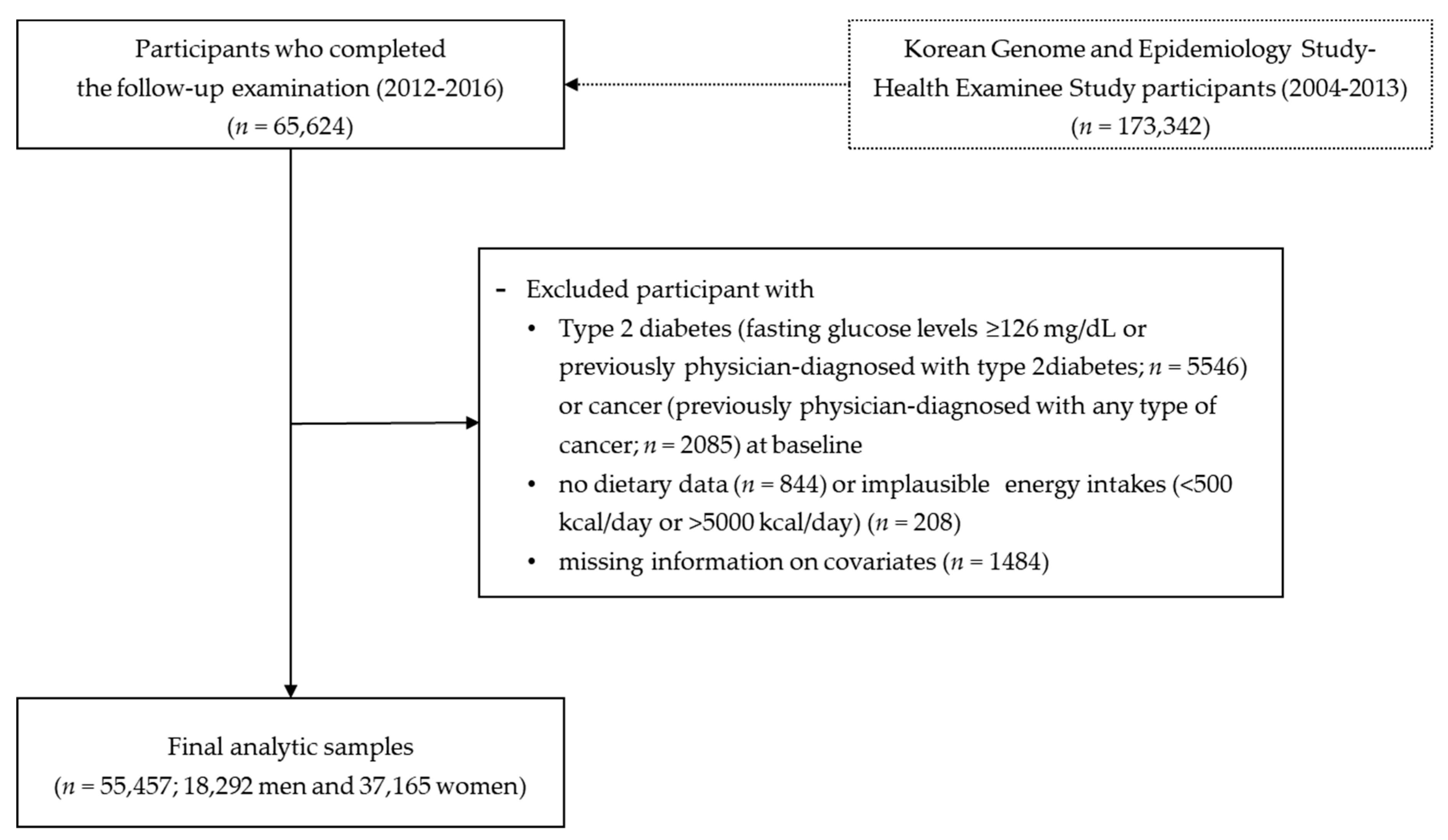 Nutrients 11 01801 g001