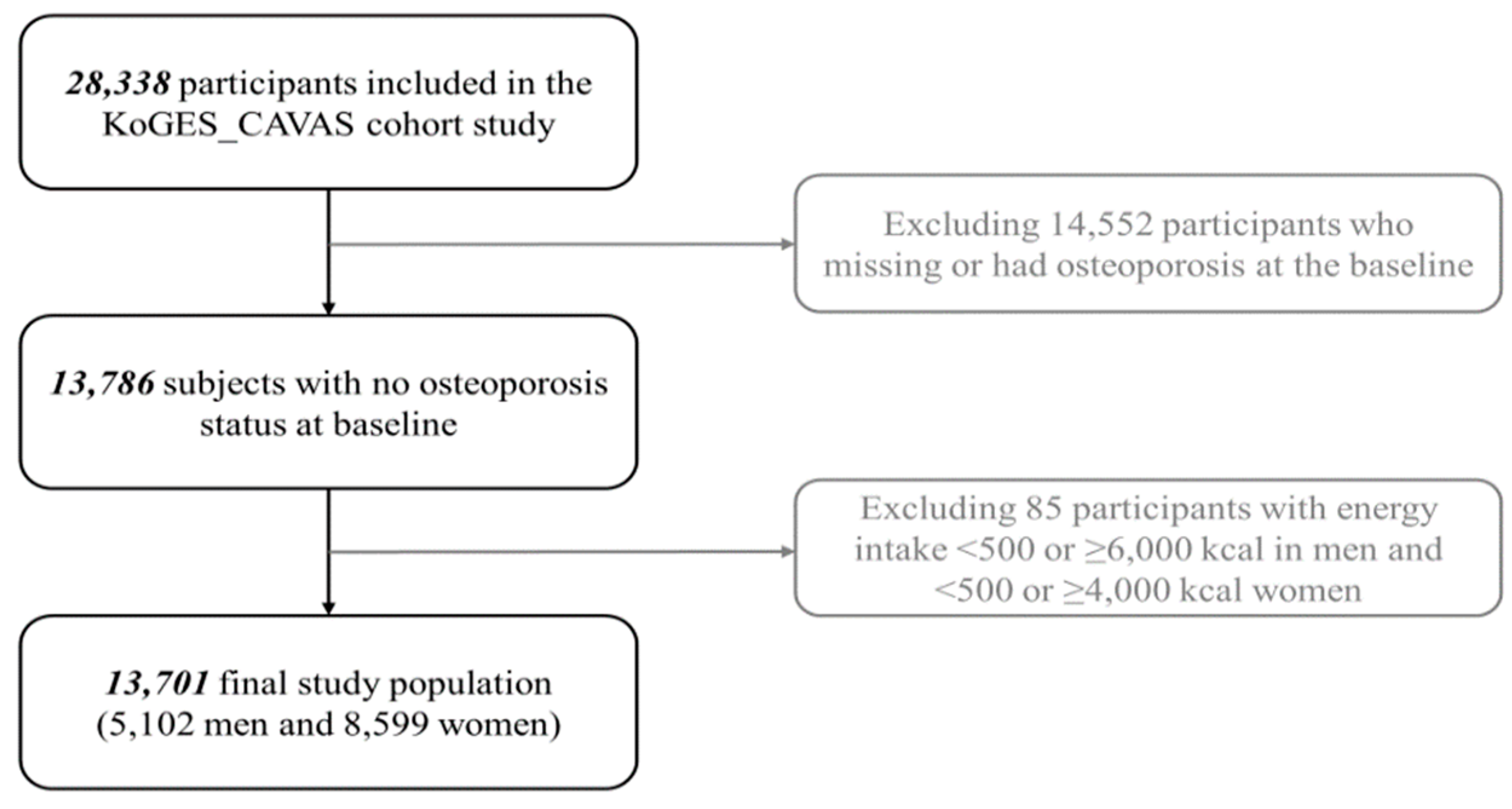Nutrients 11 01803 g001