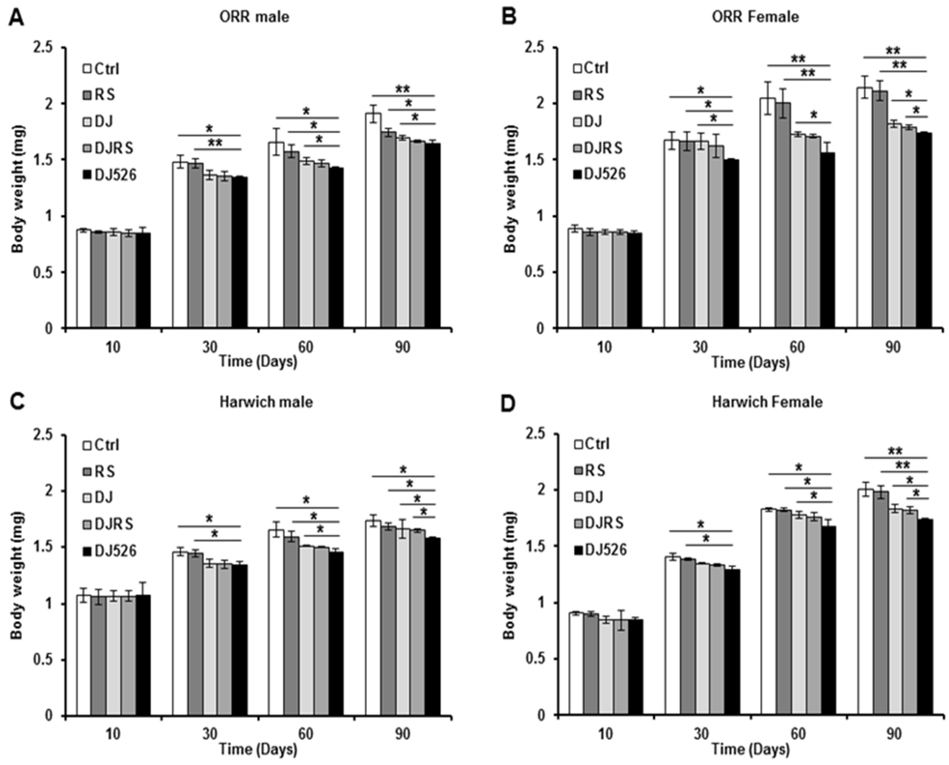 Nutrients 11 01804 g003