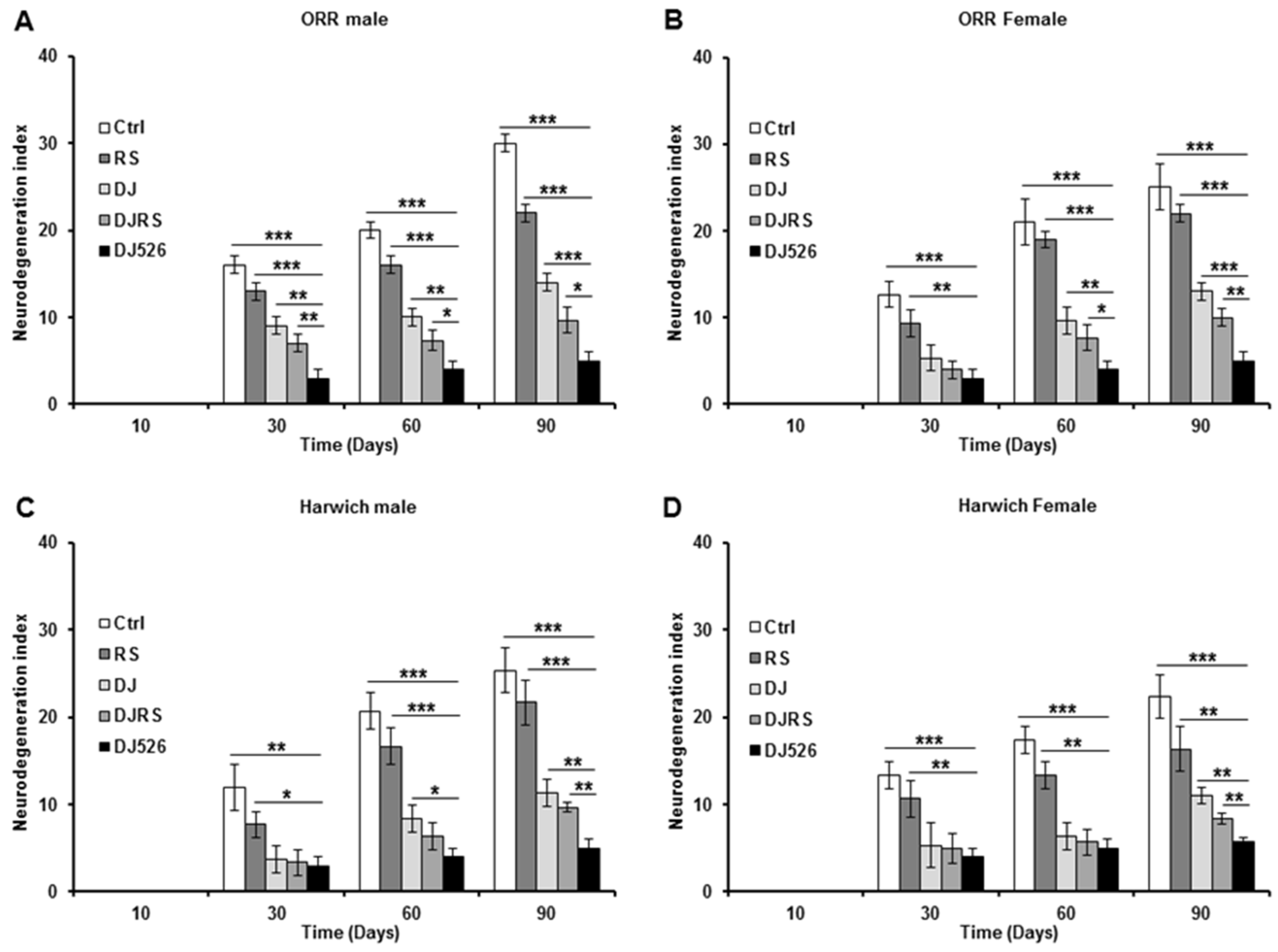 Nutrients 11 01804 g006