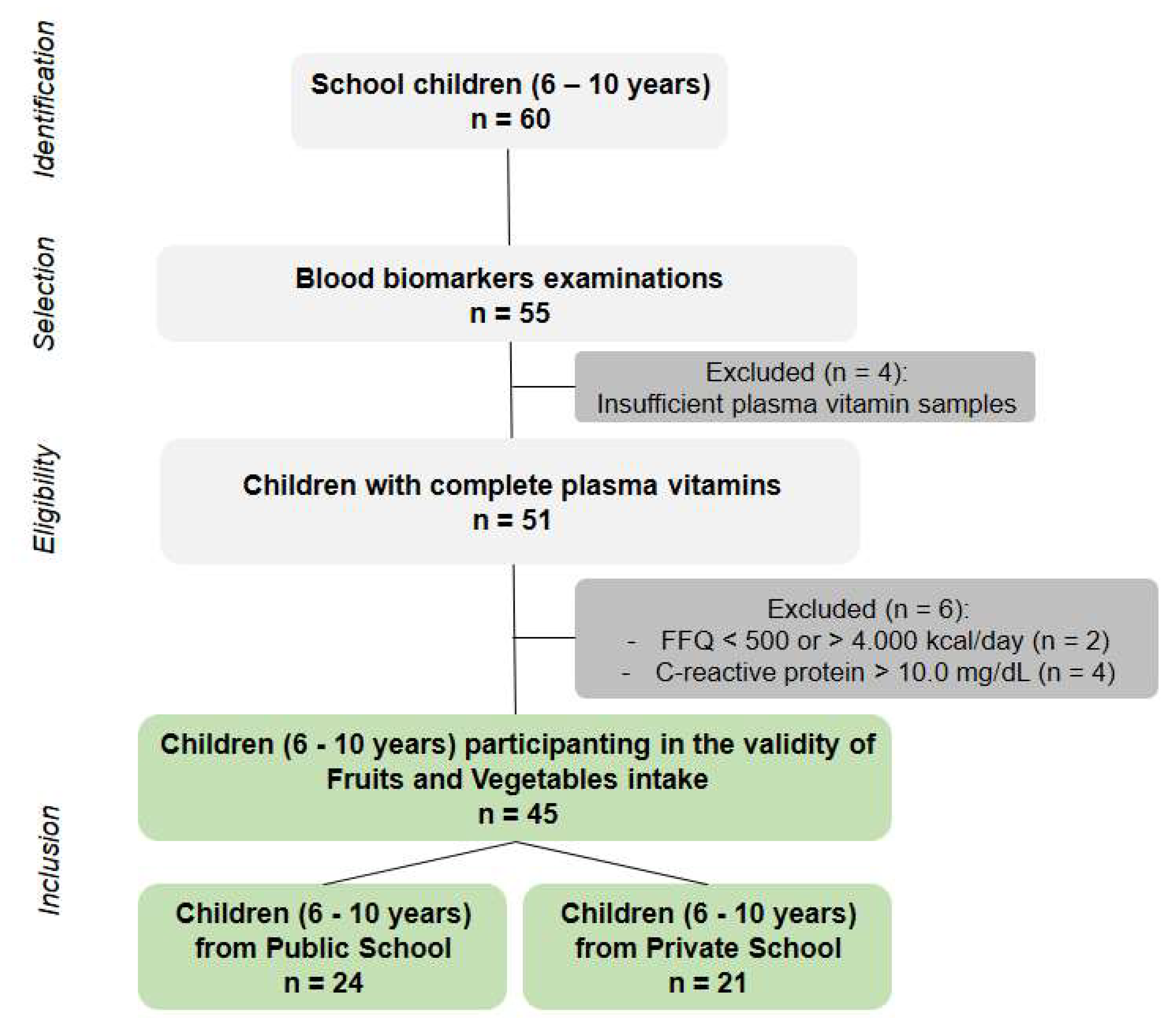 Nutrients 11 01815 g001 Nutrients 11 01815 g001