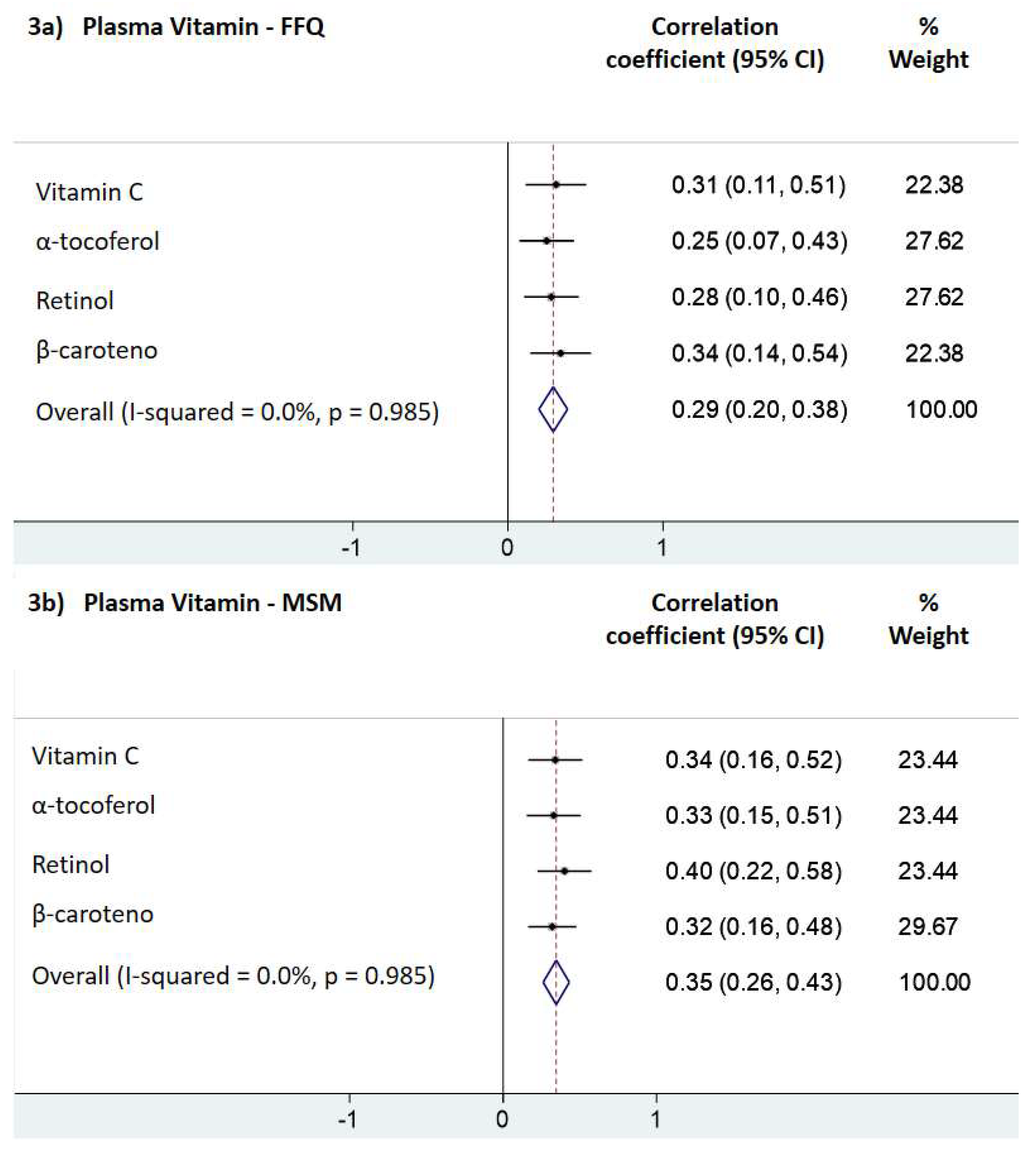 Nutrients 11 01815 g003 Nutrients 11 01815 g003