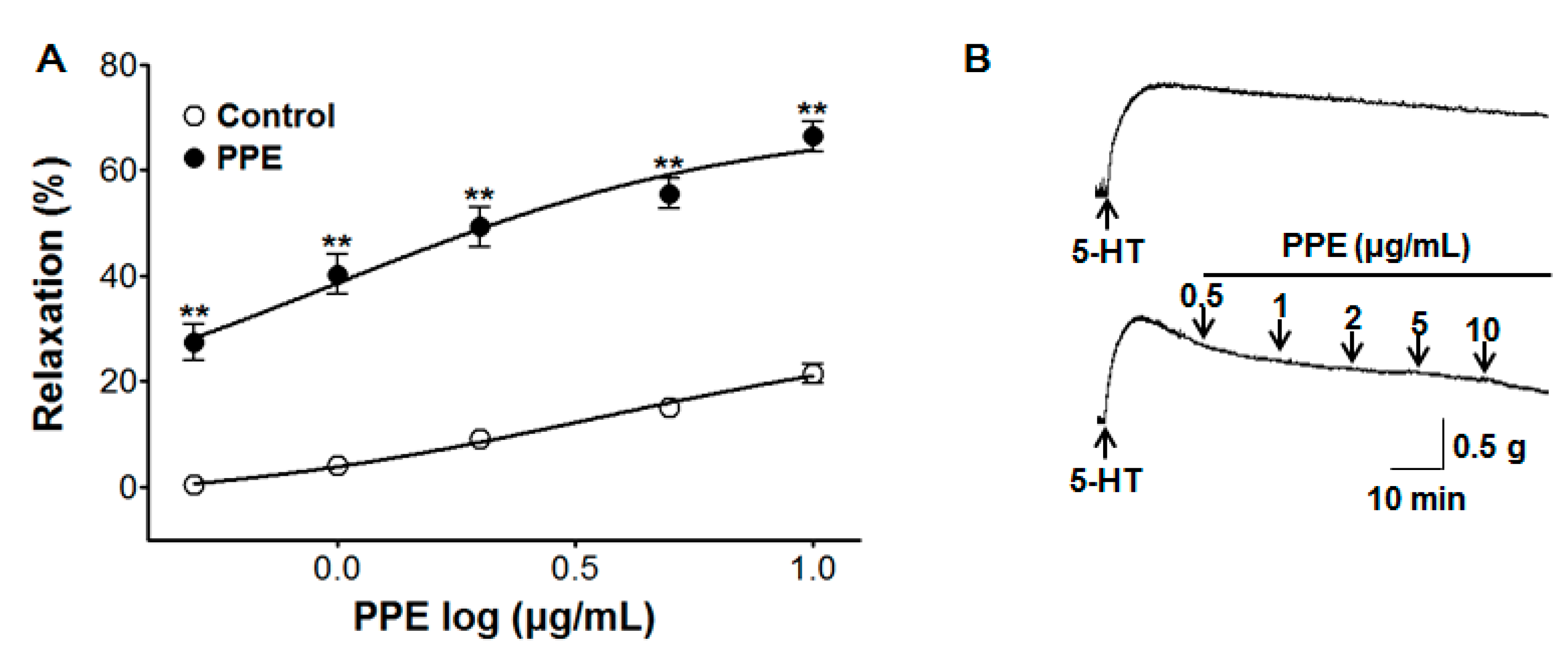 Nutrients 11 01816 g007