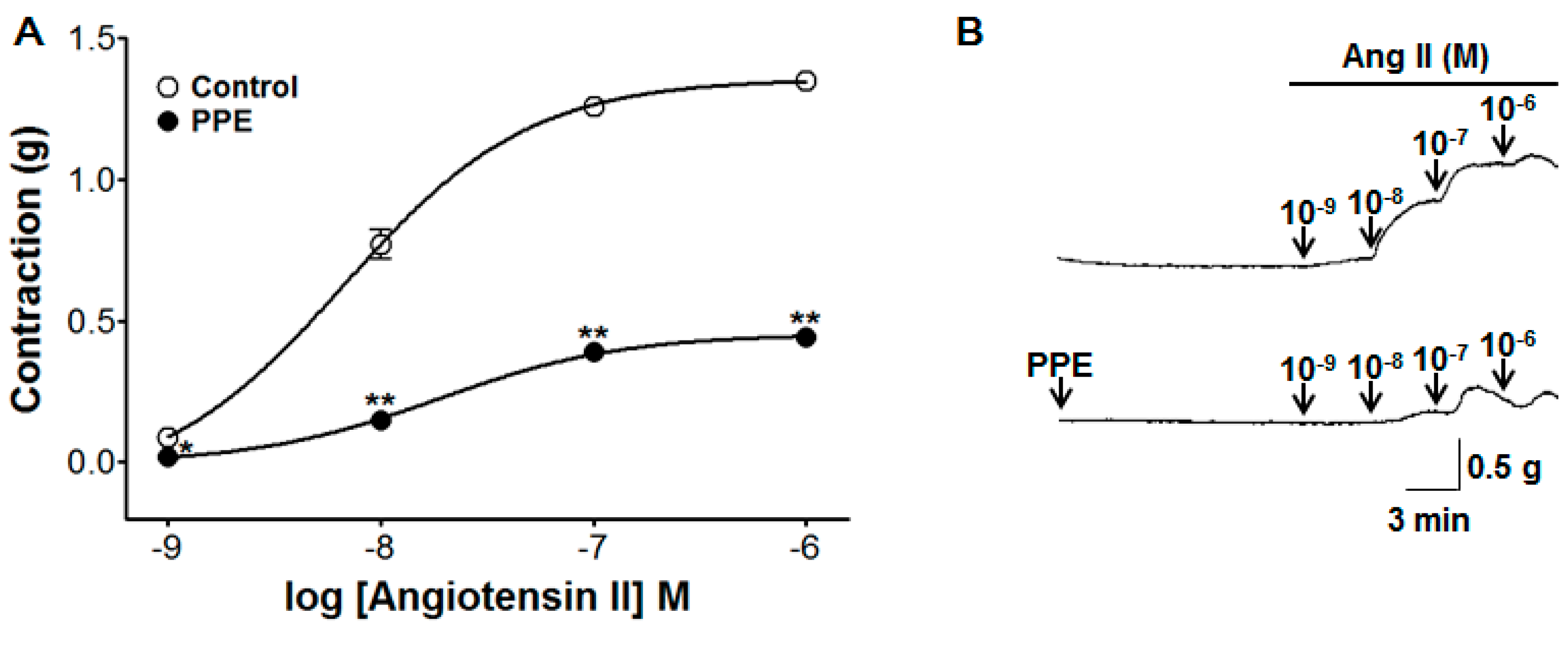 Nutrients 11 01816 g008