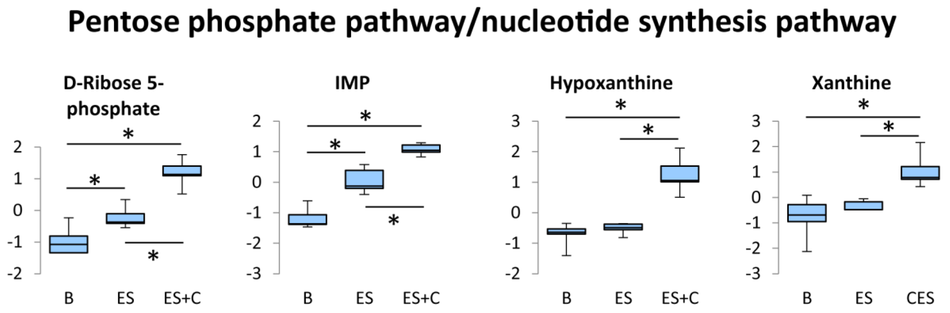 Nutrients 11 01819 g004