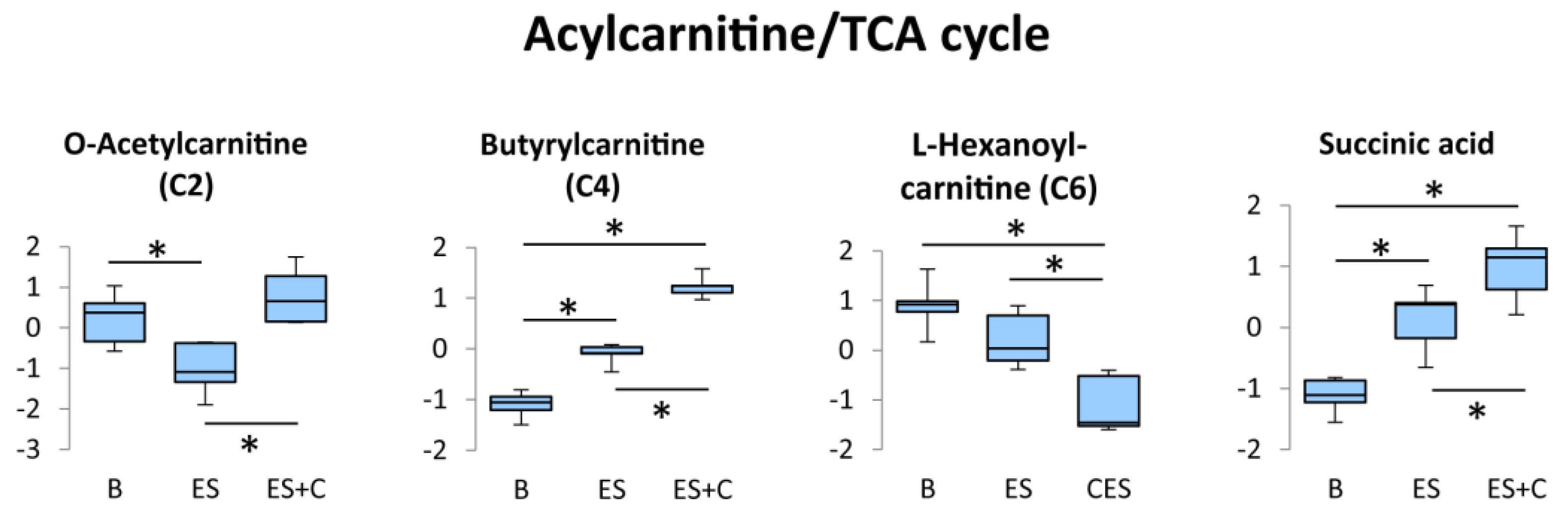 Nutrients 11 01819 g005