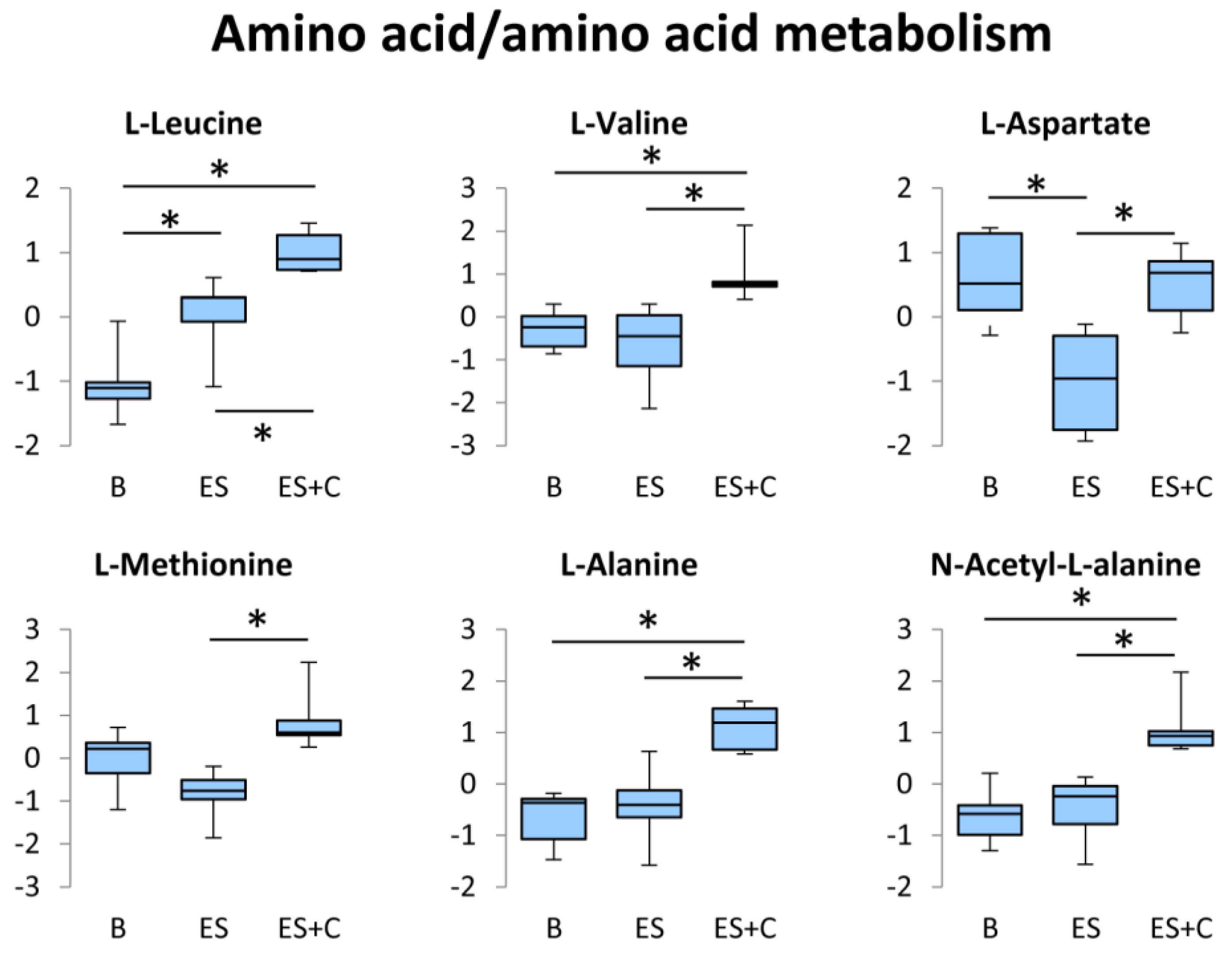 Nutrients 11 01819 g006