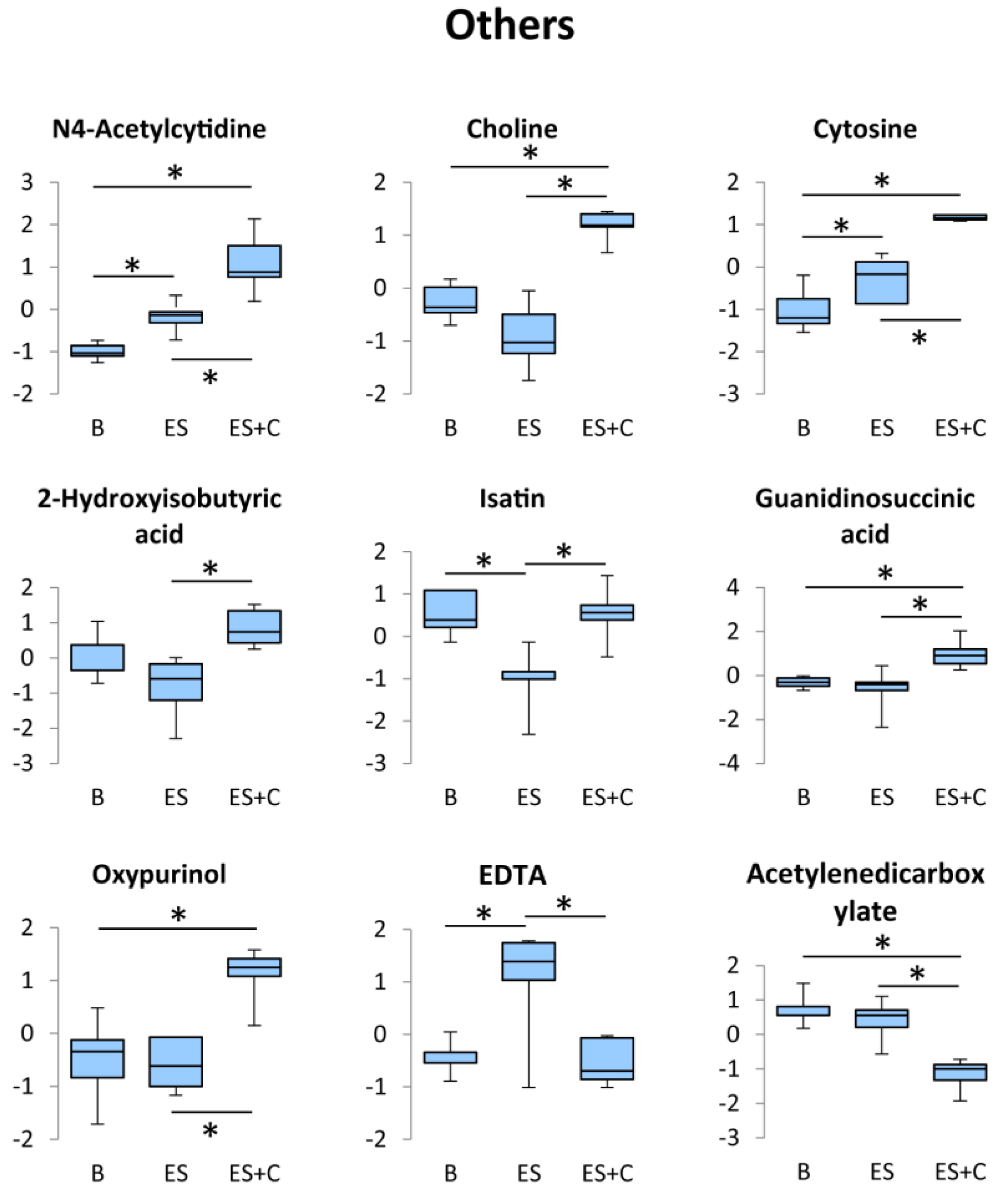 Nutrients 11 01819 g007