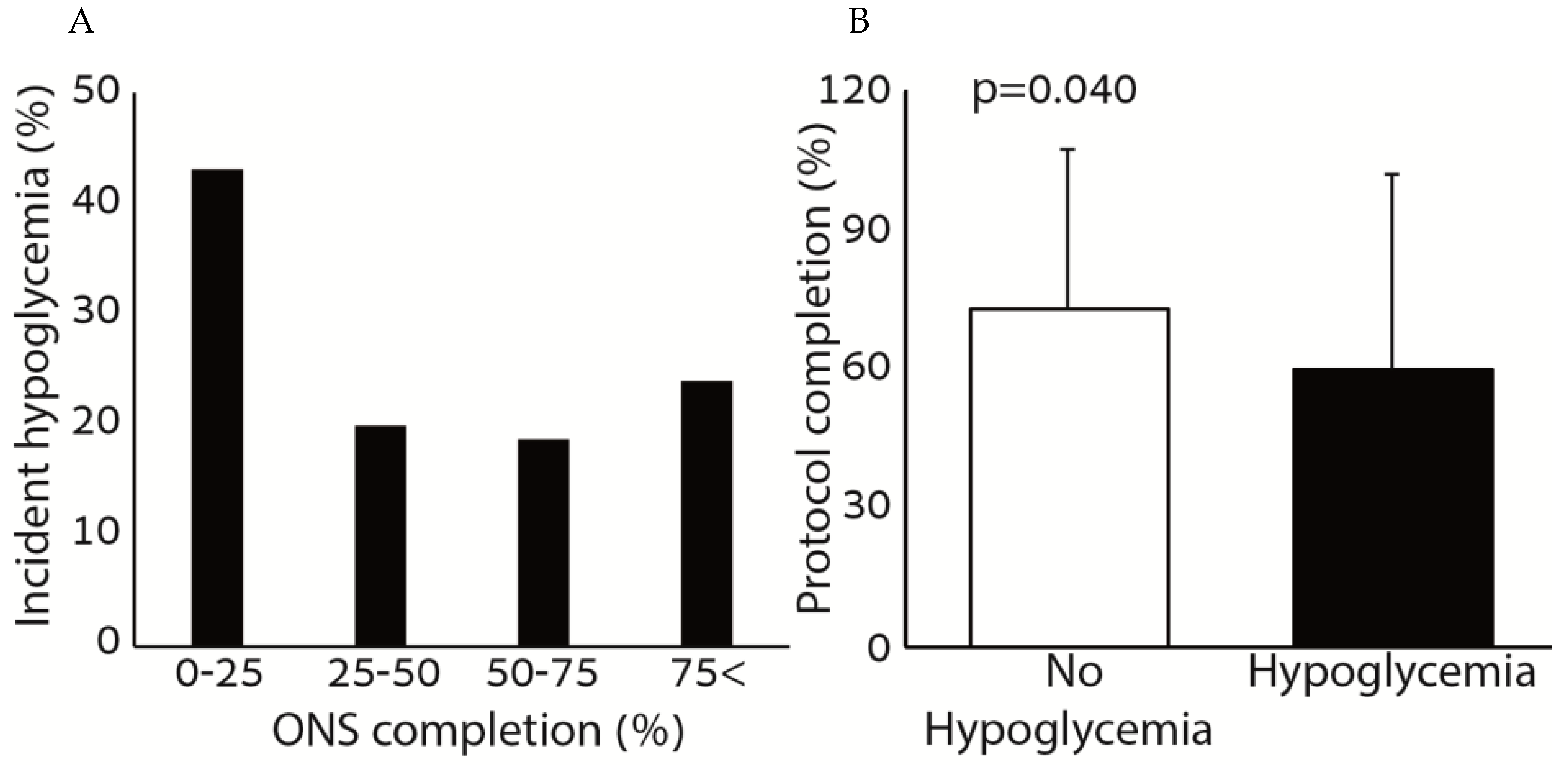 Nutrients 11 01832 g001 Nutrients 11 01832 g001