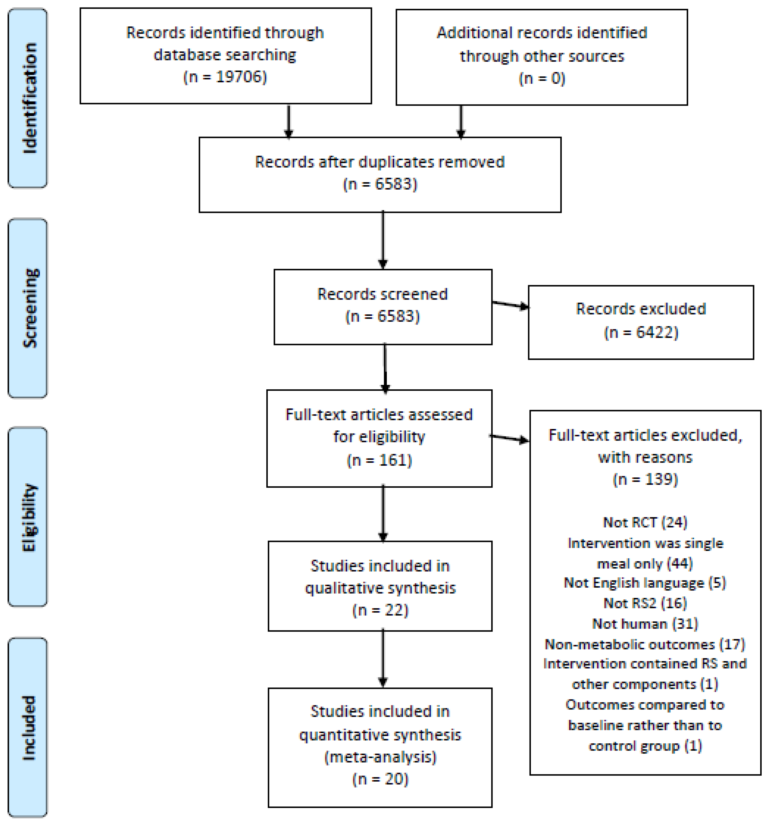 Nutrients 11 01833 g001