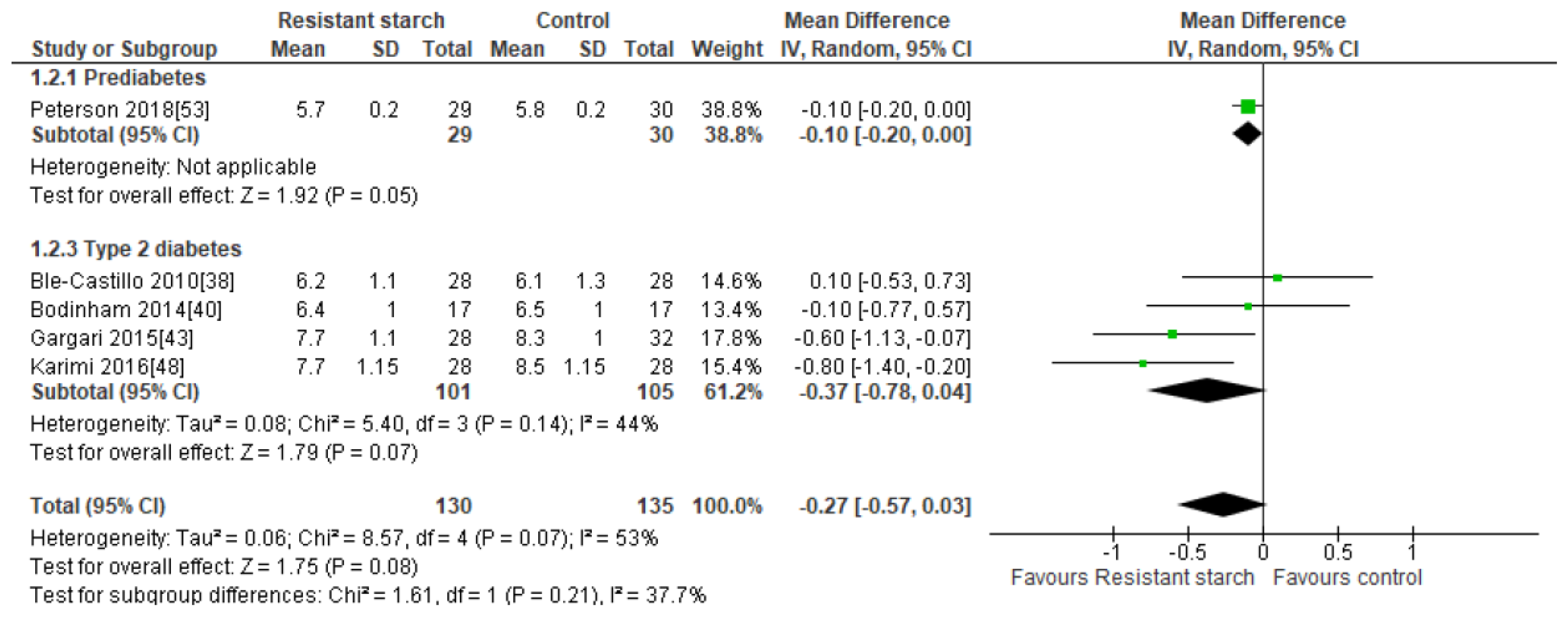 Nutrients 11 01833 g003