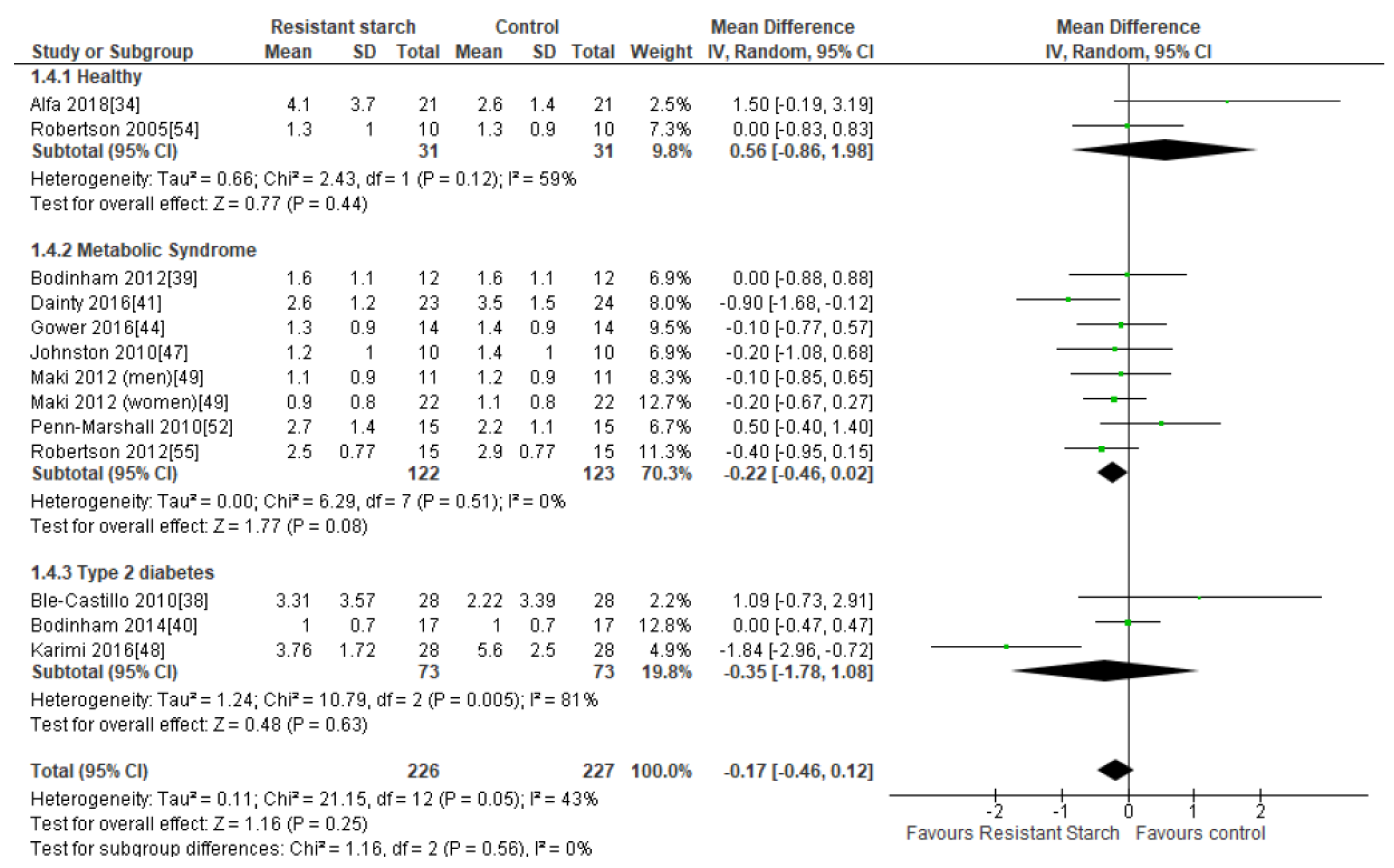 Nutrients 11 01833 g005