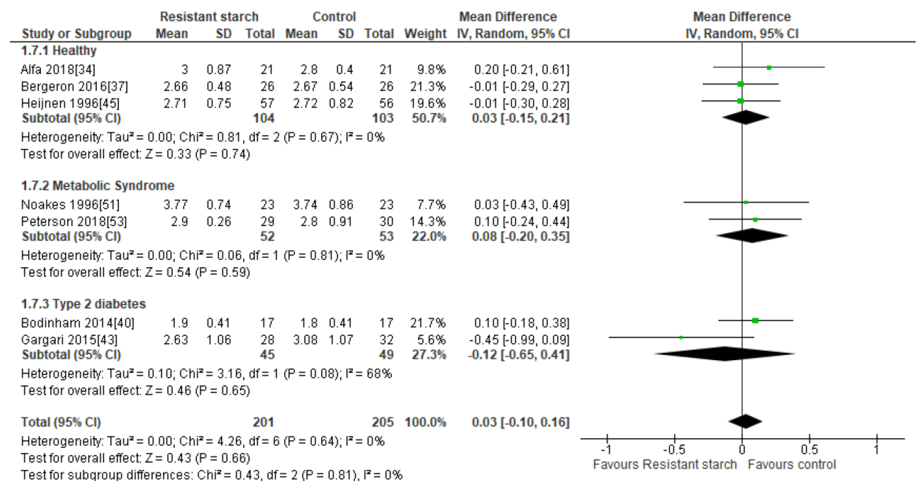 Nutrients 11 01833 g007