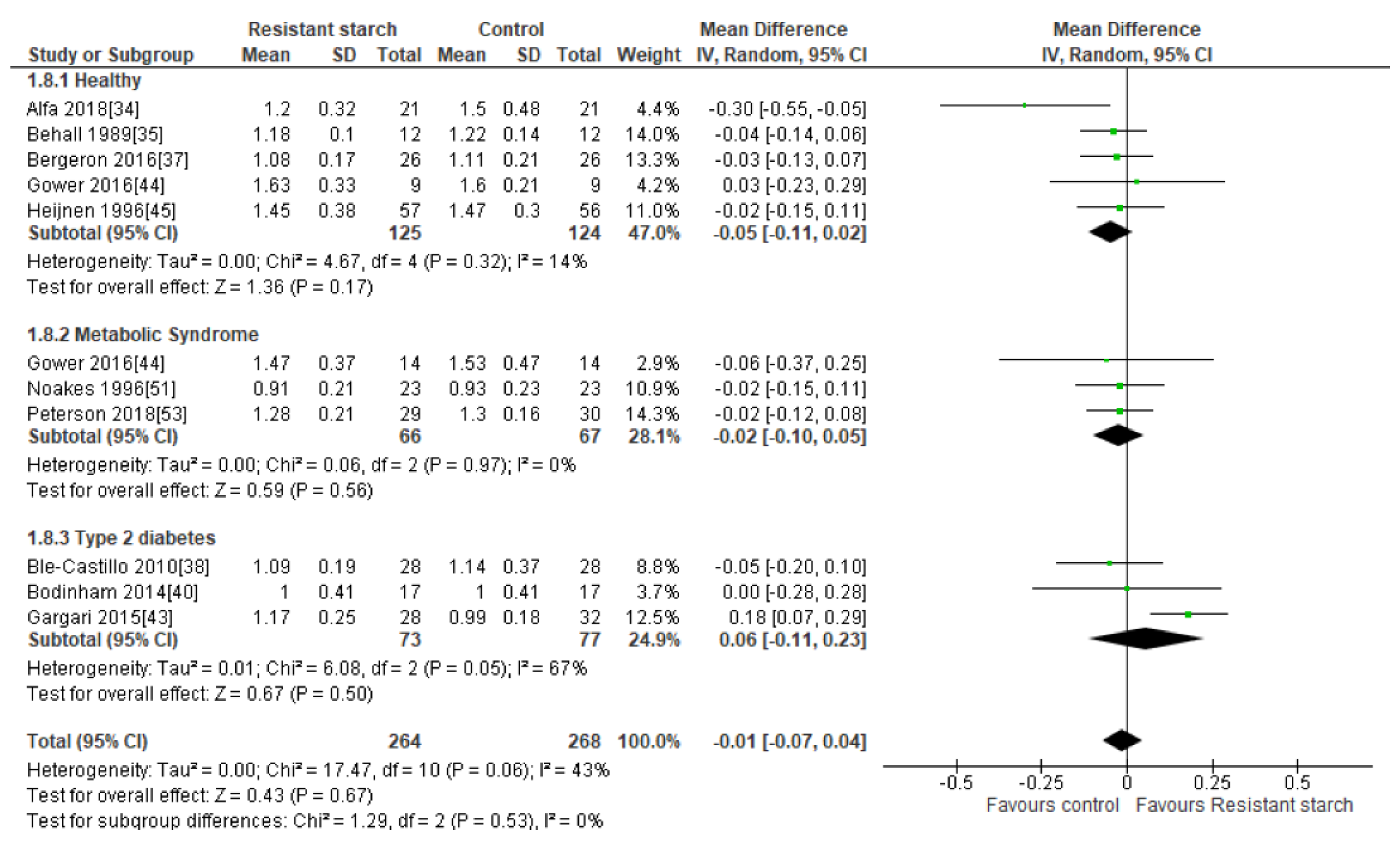 Nutrients 11 01833 g008