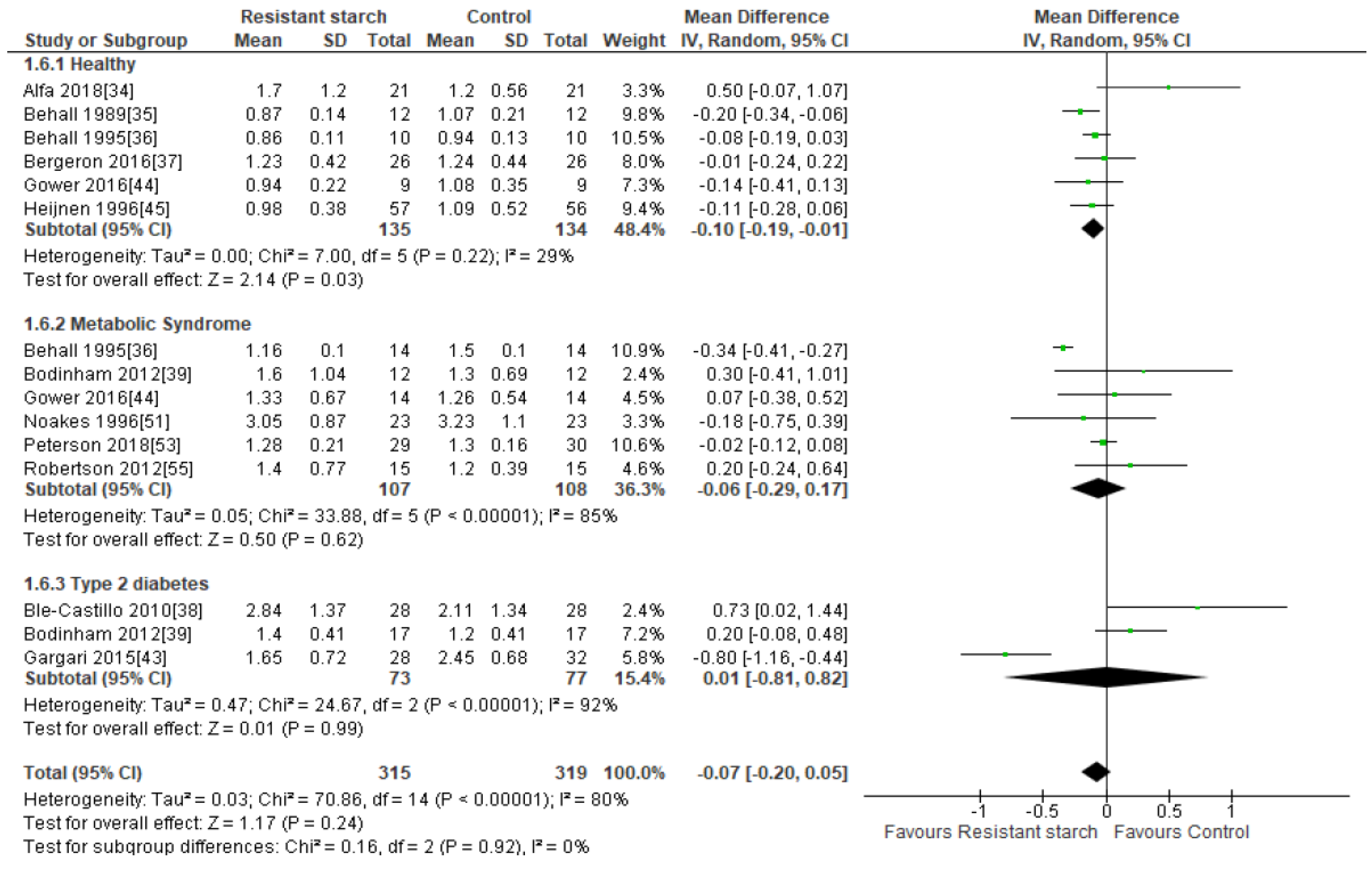 Nutrients 11 01833 g009