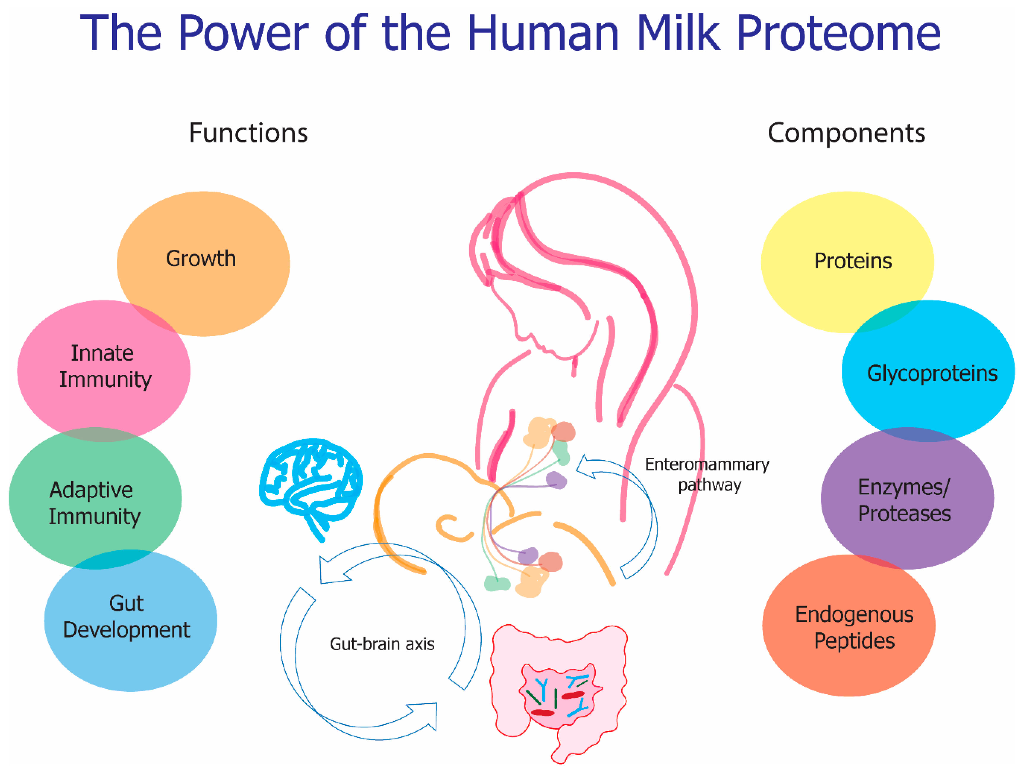 Nutrients 11 01834 g002