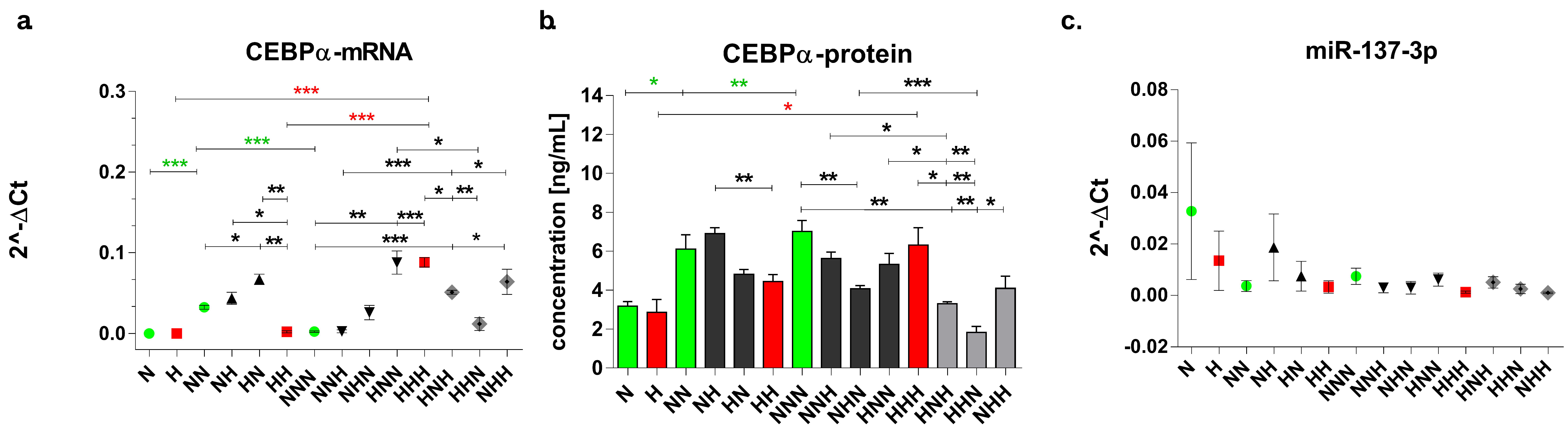 Nutrients 11 01835 g004 Nutrients 11 01835 g004