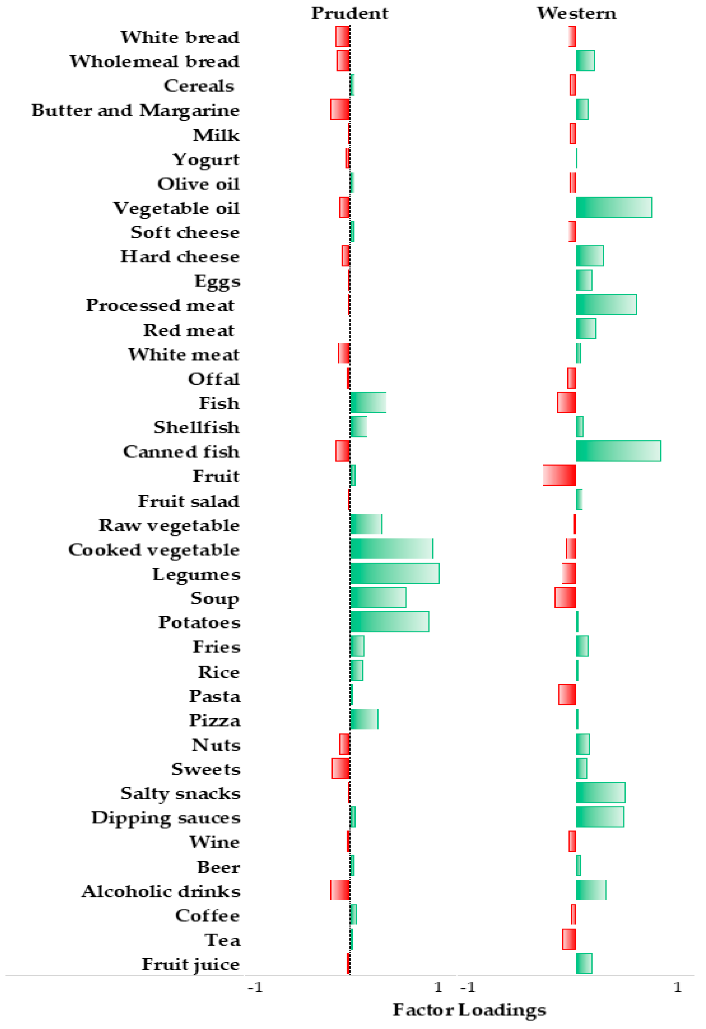 Nutrients 11 01843 g001