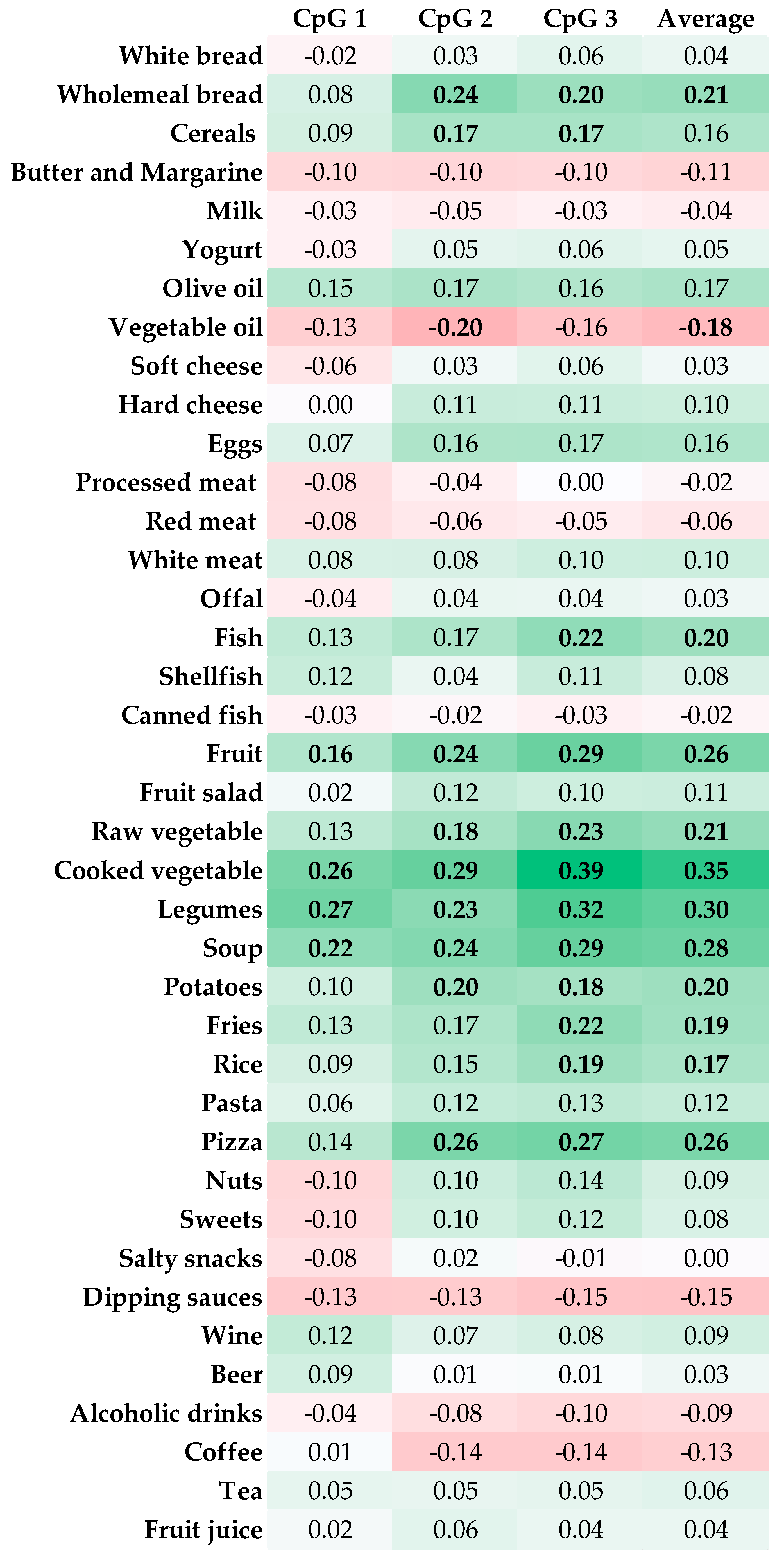 Nutrients 11 01843 g002