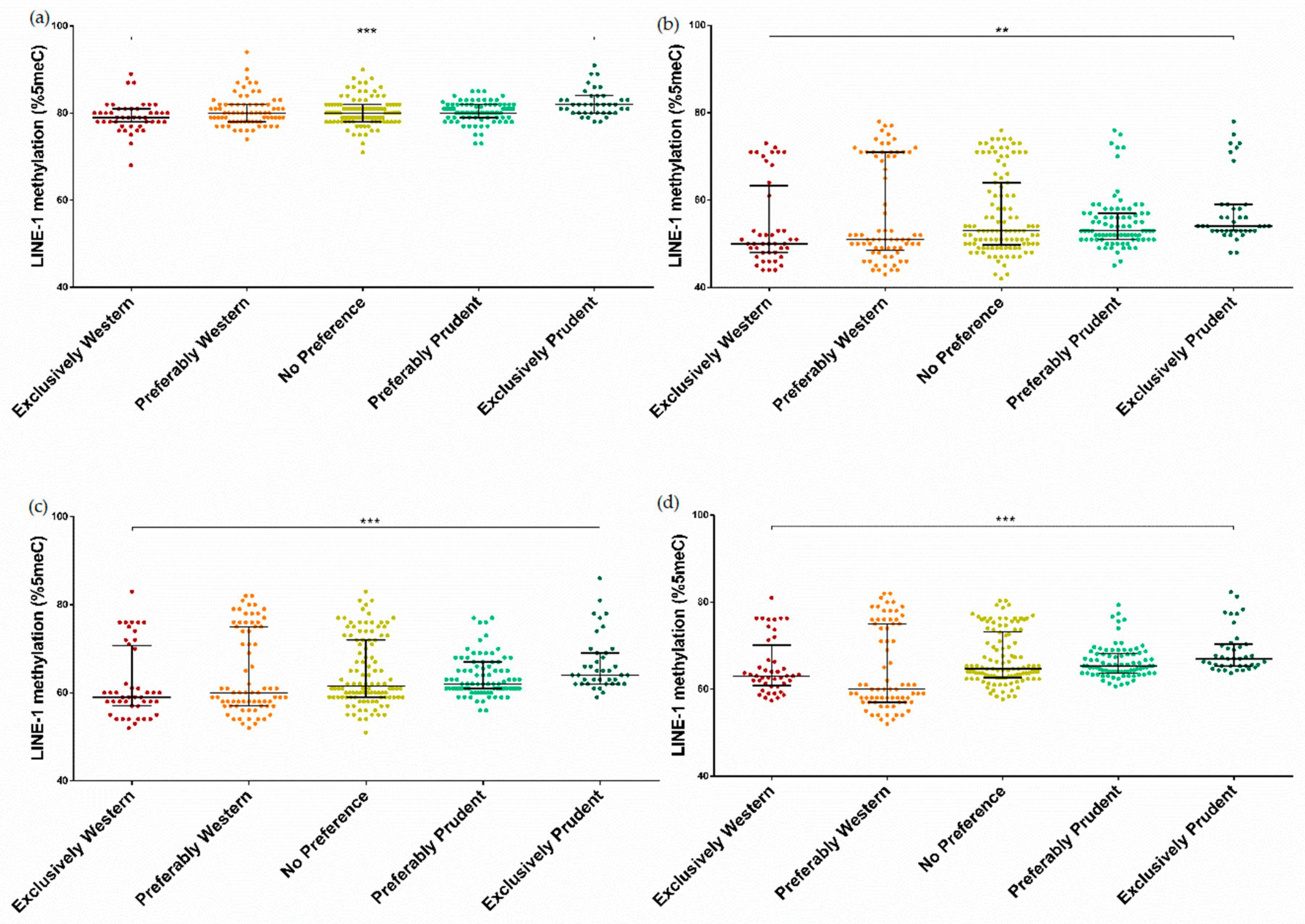 Nutrients 11 01843 g004
