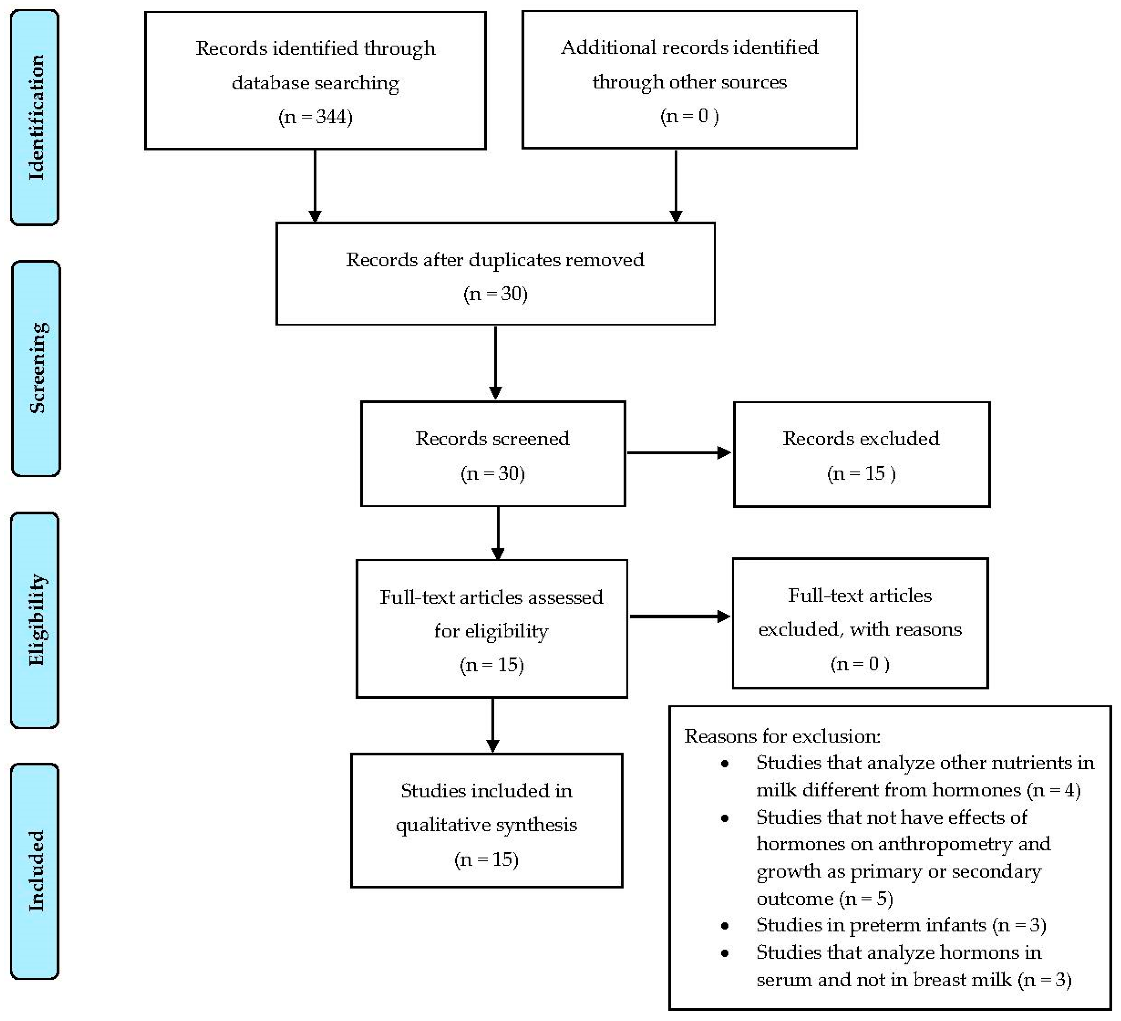 Nutrients 11 01845 g001