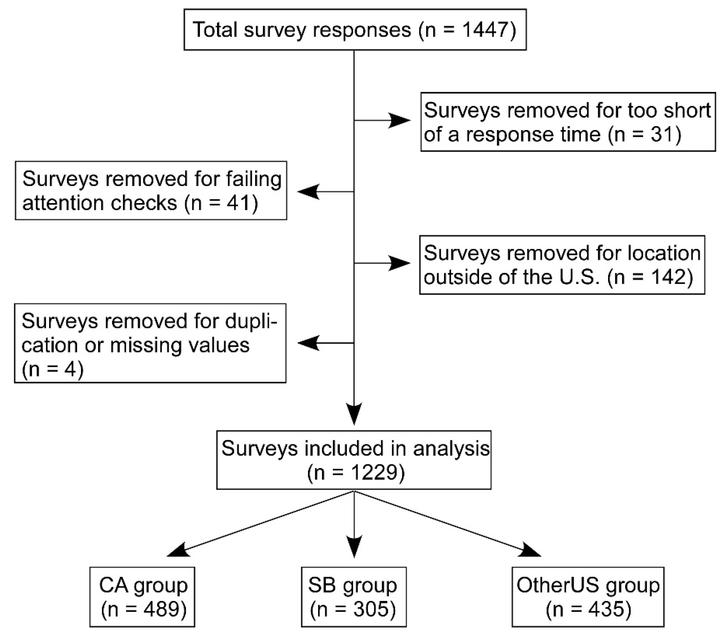 Nutrients 11 01847 g001