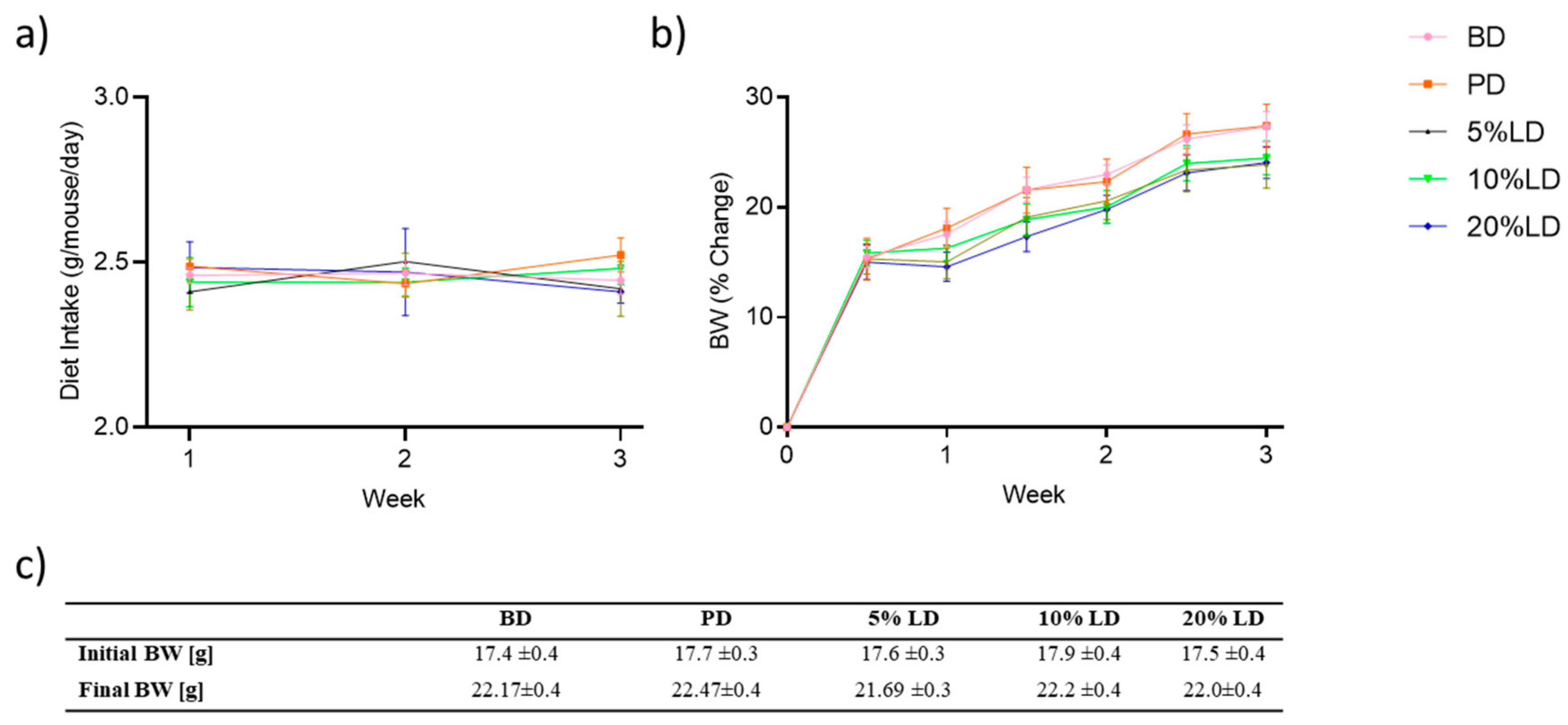 Nutrients 11 01853 g001