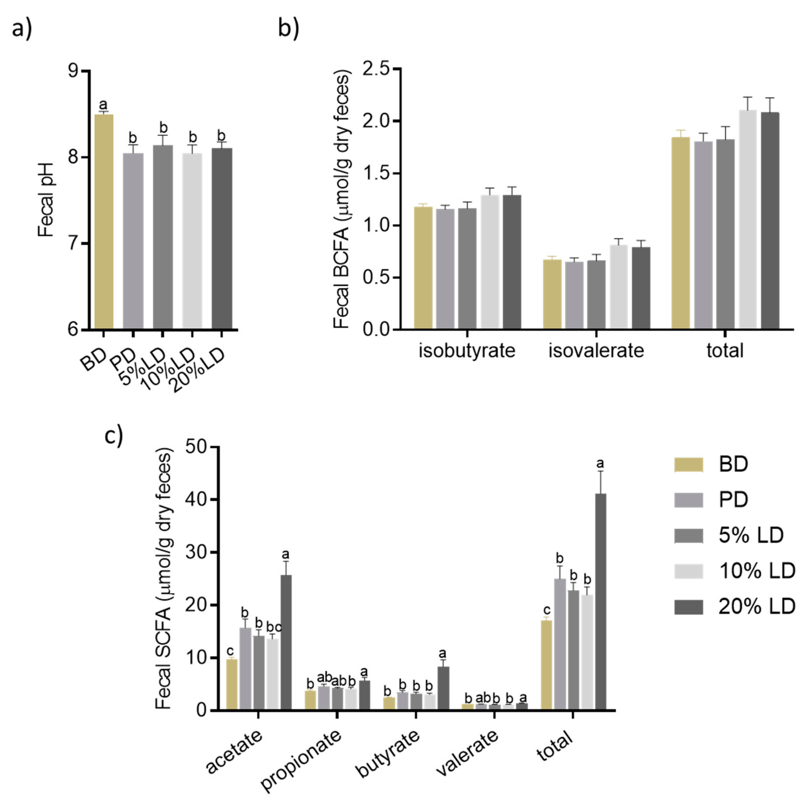 Nutrients 11 01853 g003