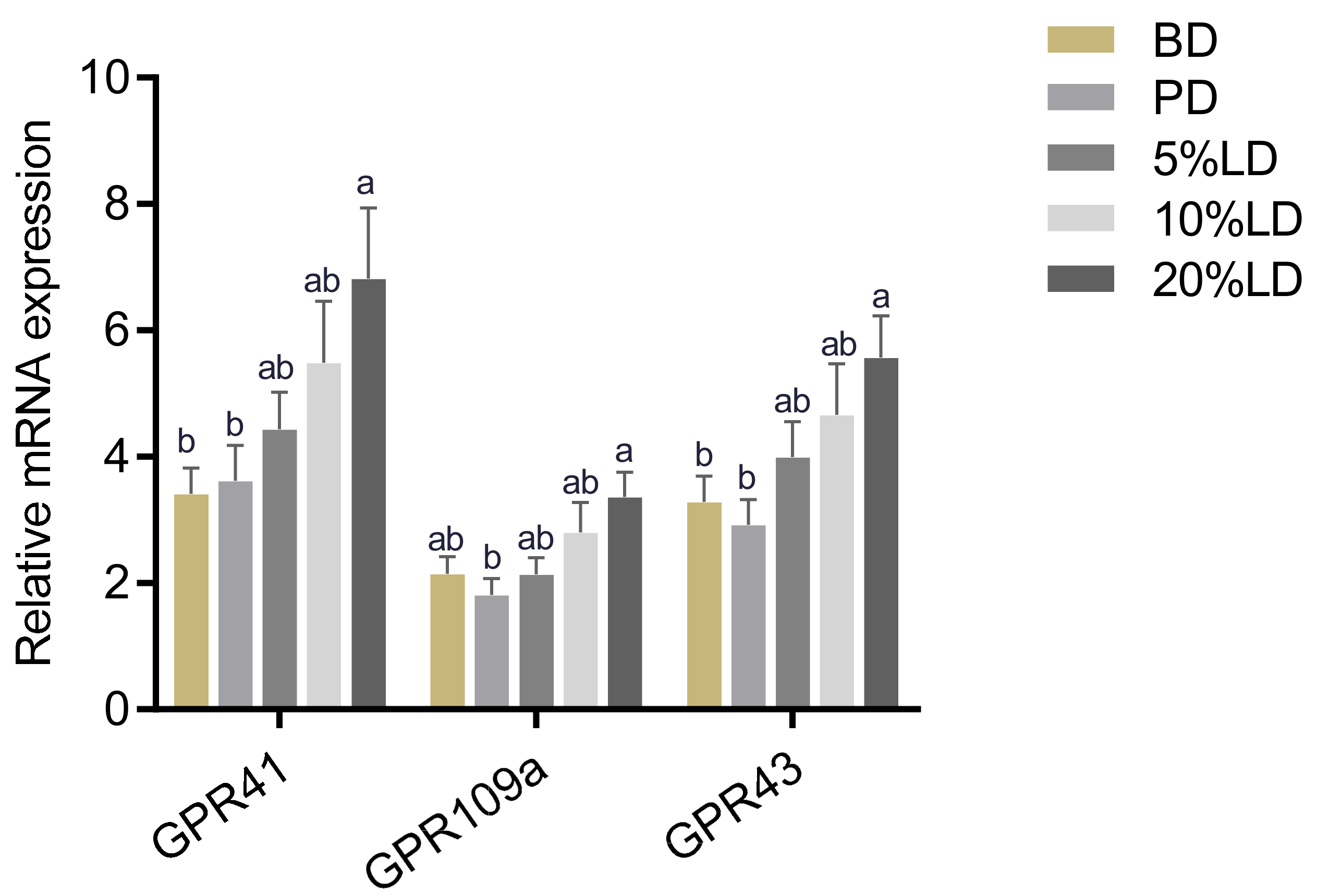 Nutrients 11 01853 g005
