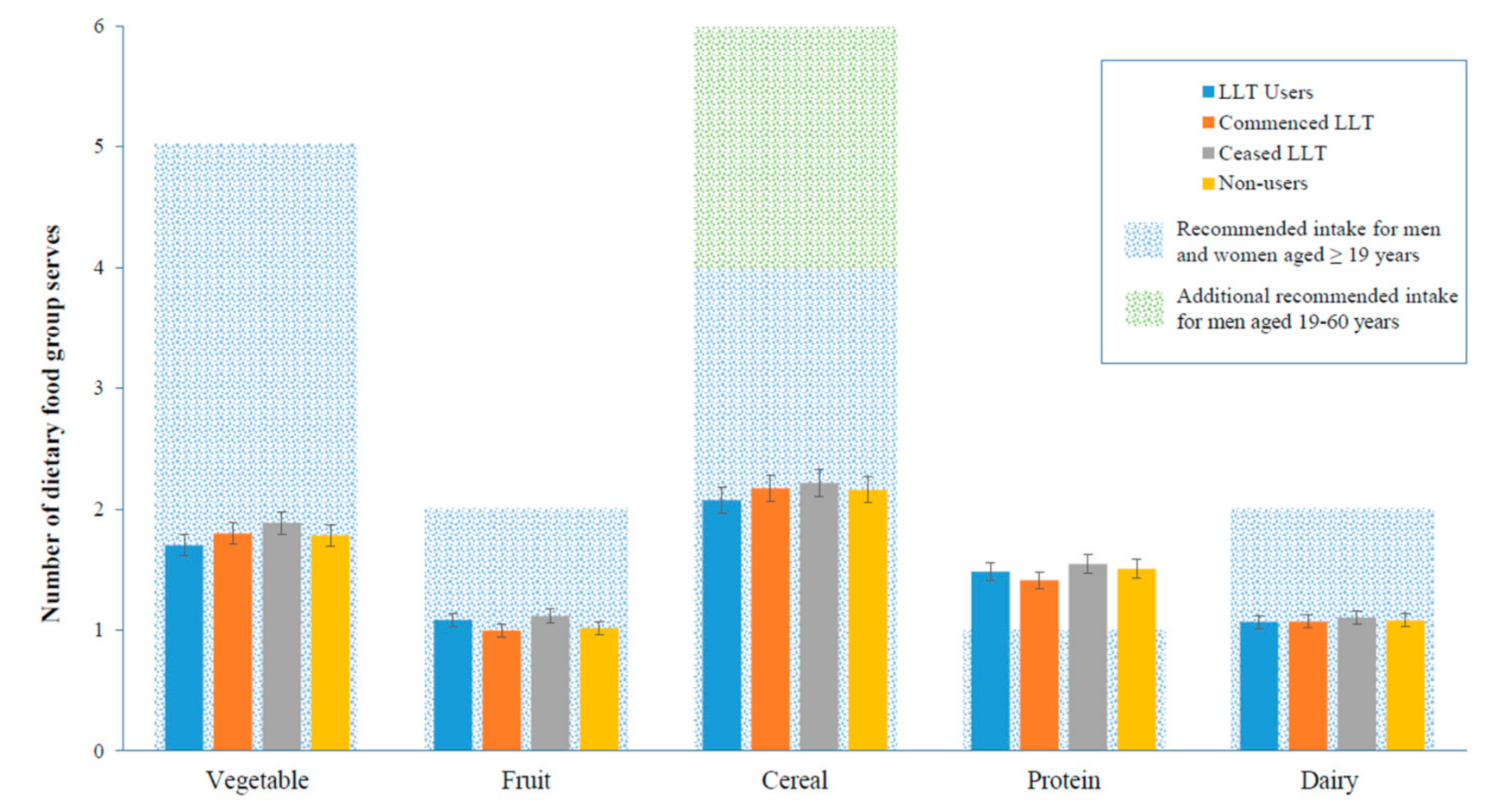 Nutrients 11 01858 g001 Nutrients 11 01858 g001