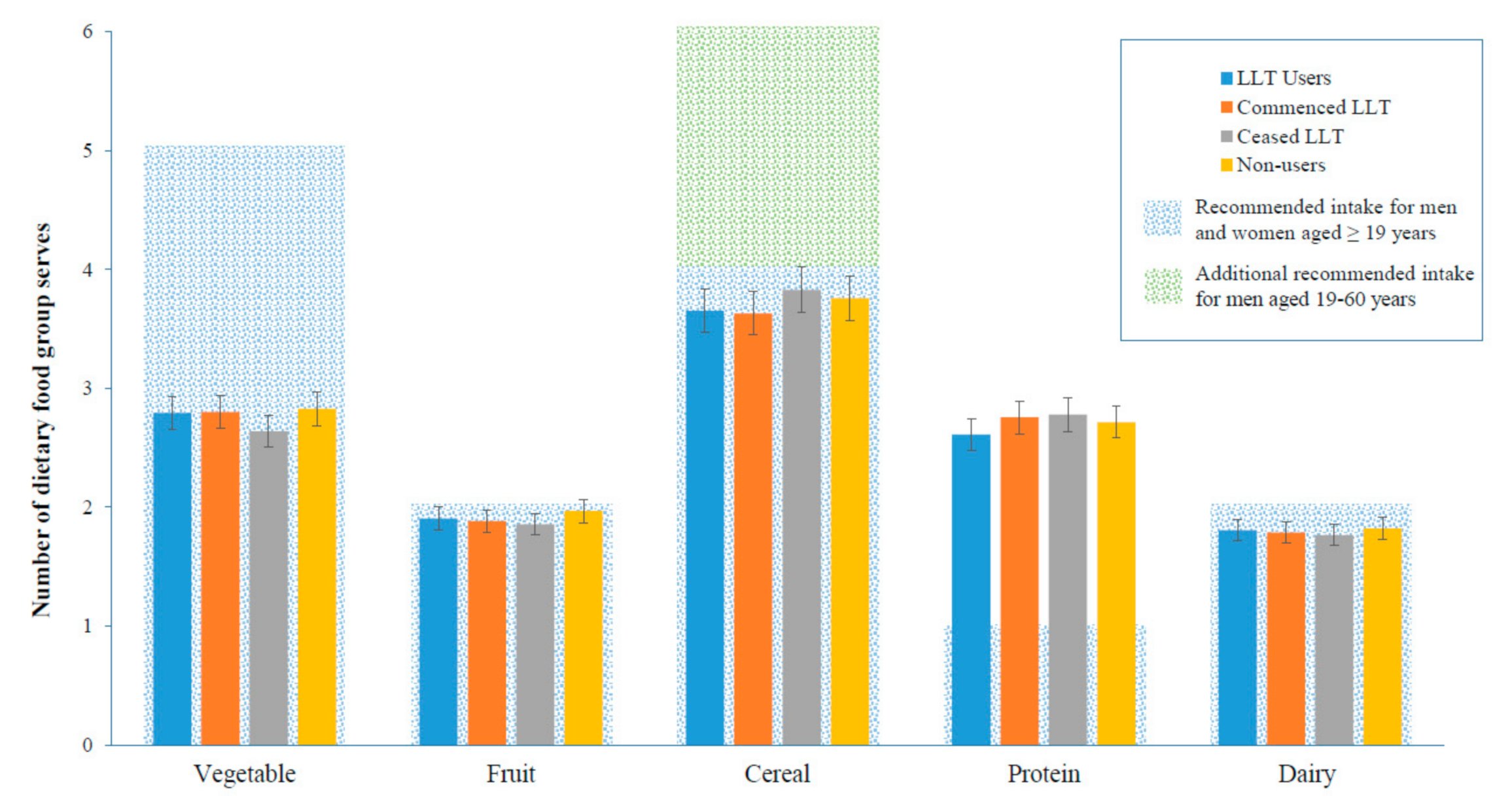Nutrients 11 01858 g003 Nutrients 11 01858 g003