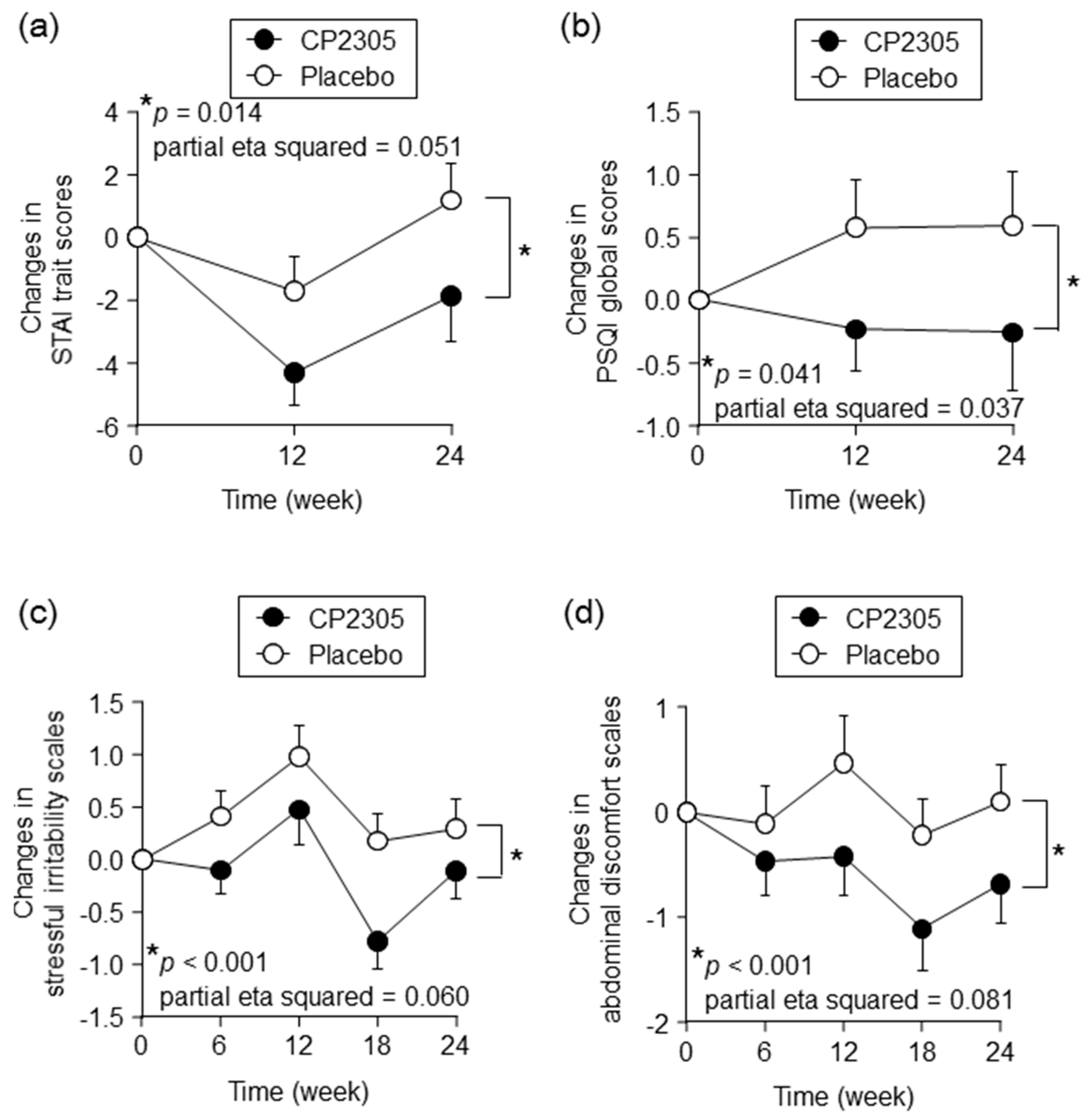 Nutrients 11 01859 g001