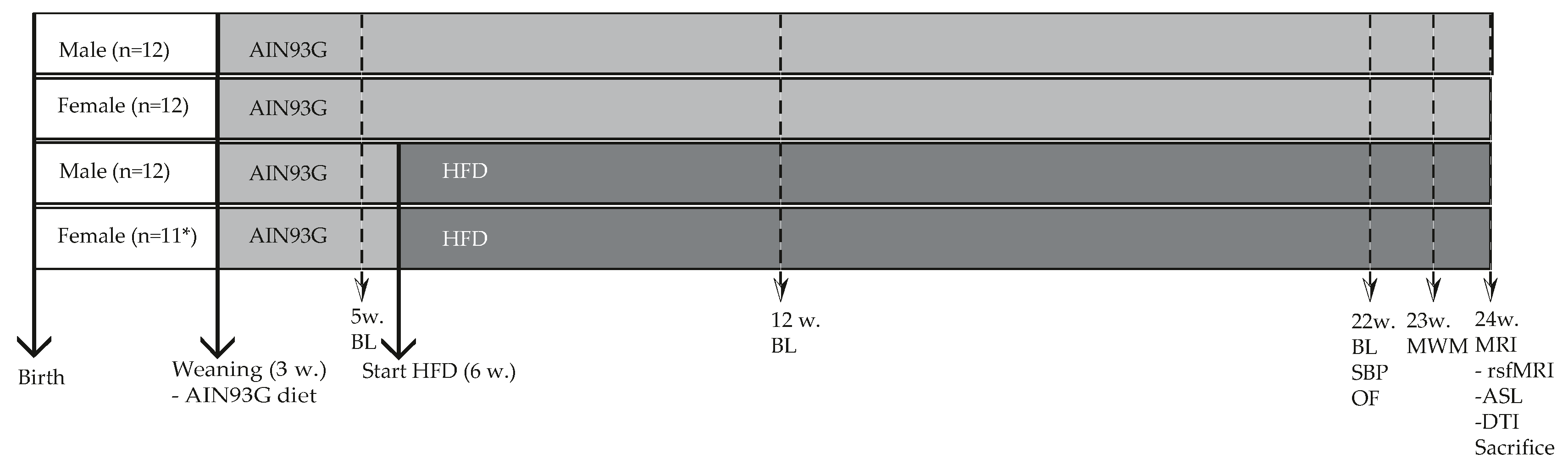 Nutrients 11 01861 g001 Nutrients 11 01861 g001
