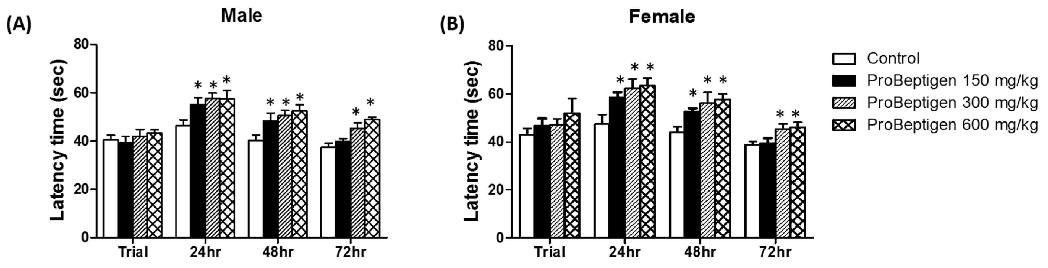 Nutrients 11 01870 g001