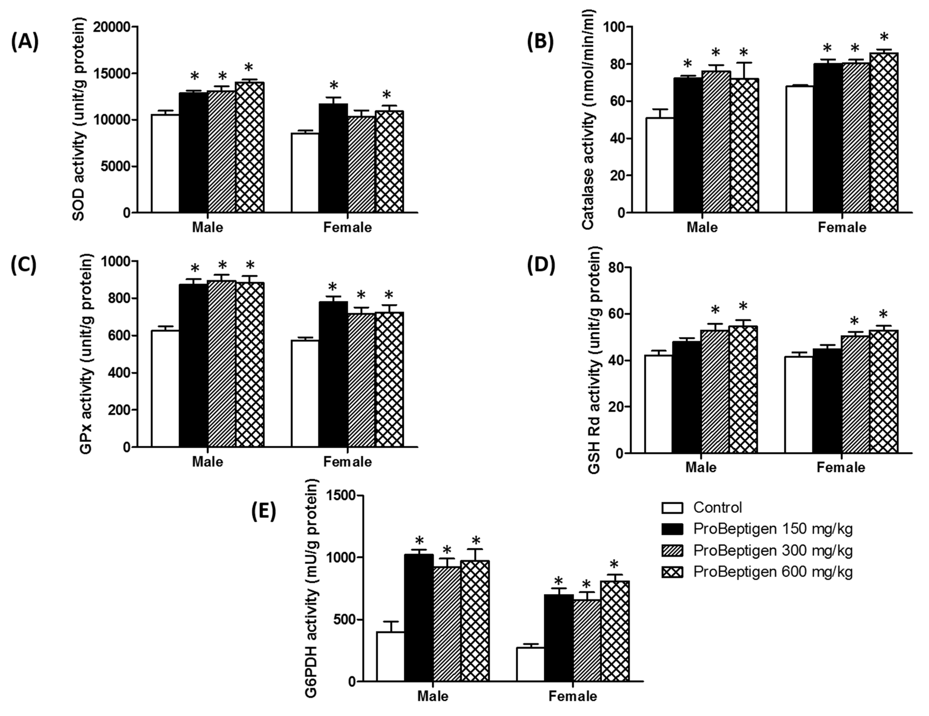 Nutrients 11 01870 g003