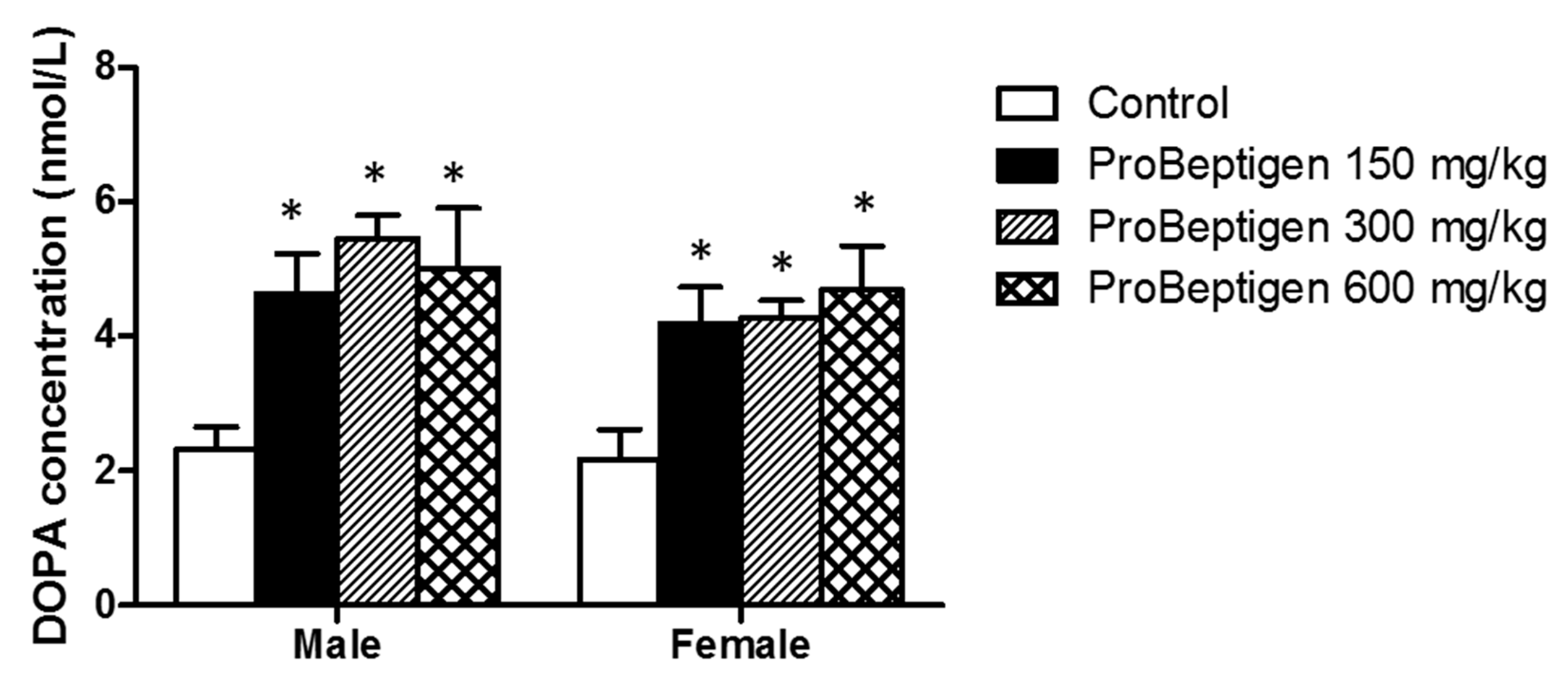 Nutrients 11 01870 g005