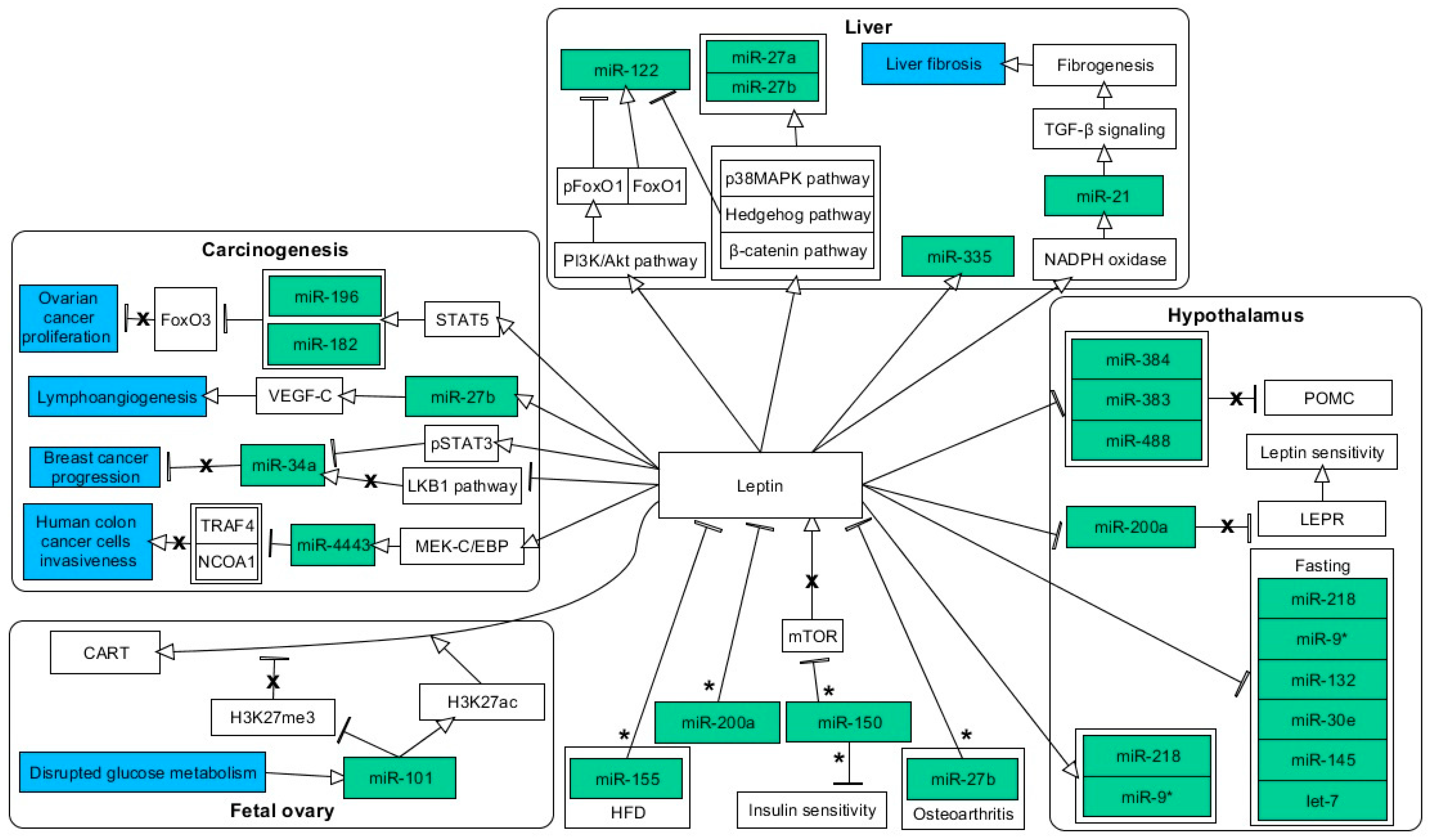Nutrients 11 01872 g001