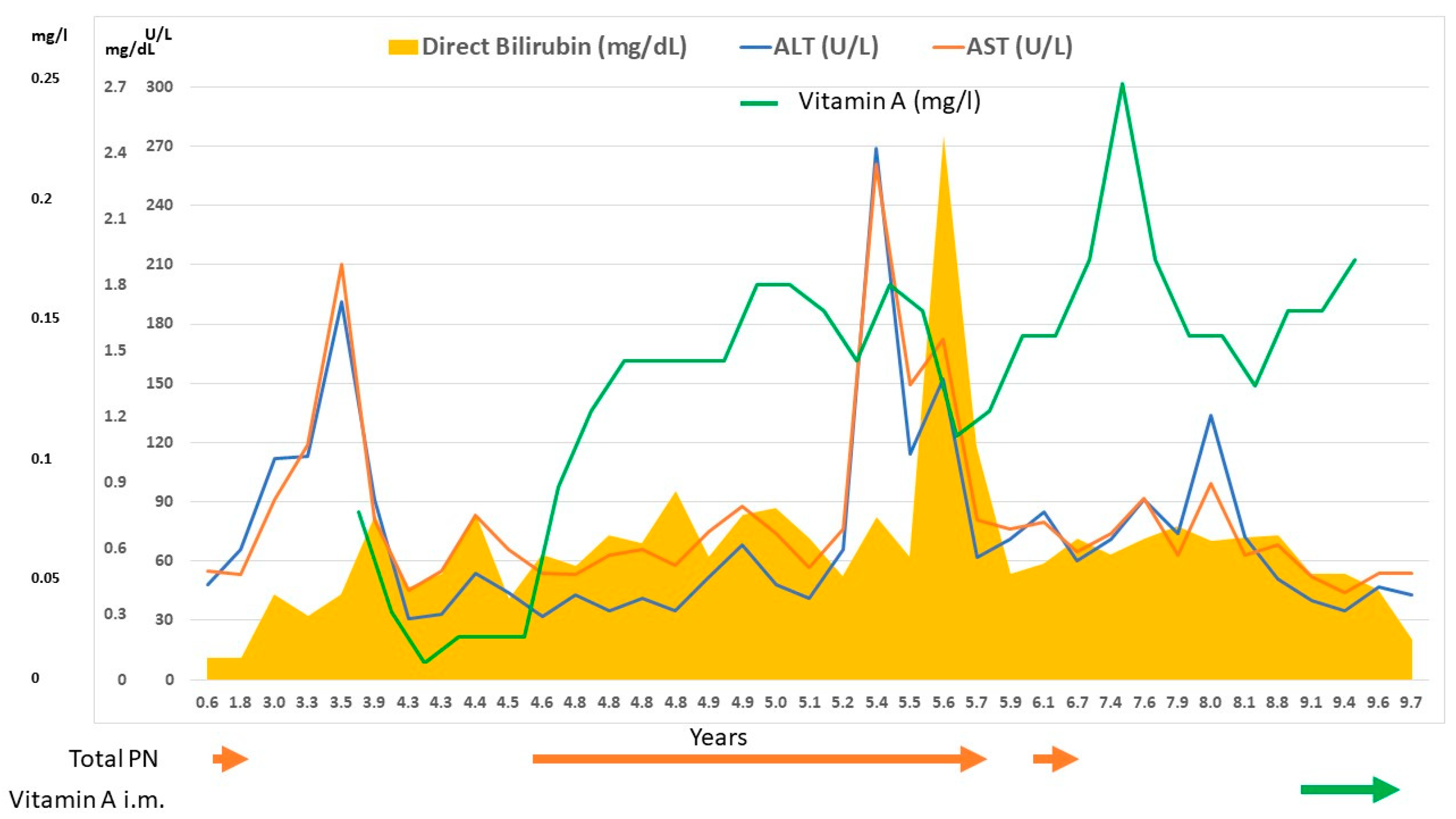 Nutrients 11 01876 g001