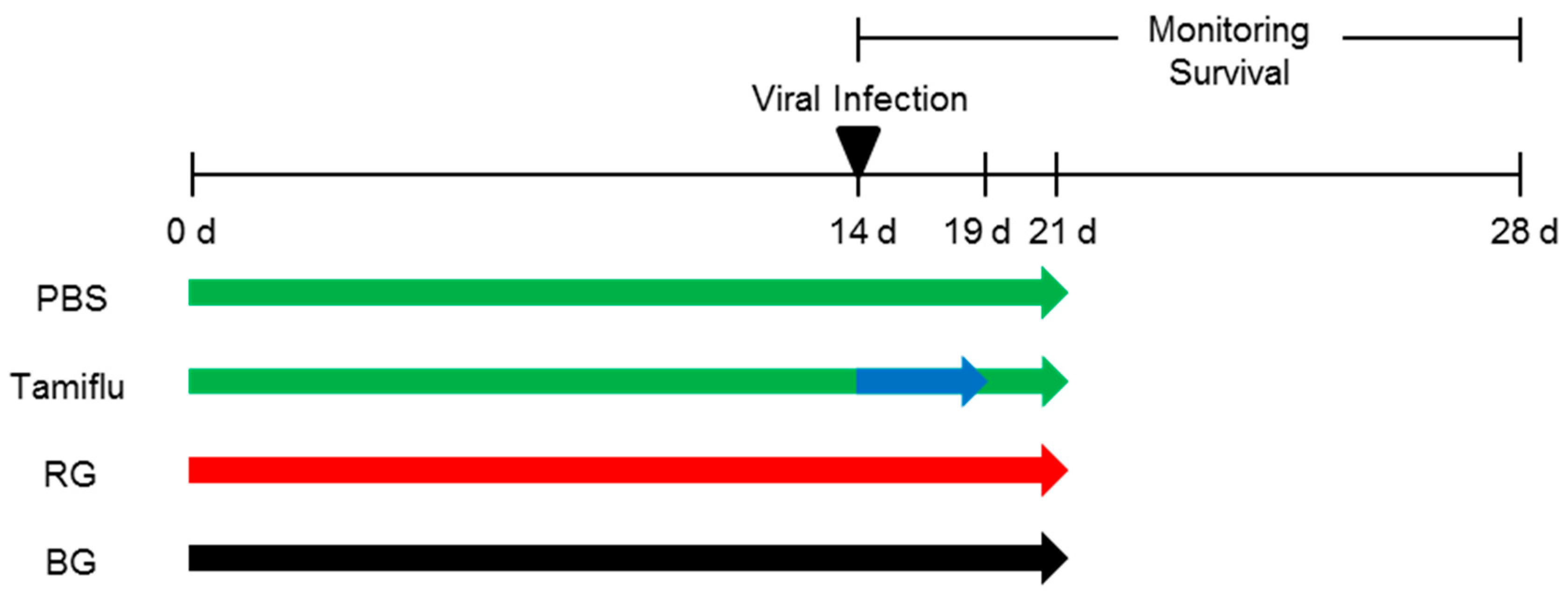Nutrients 11 01879 g002