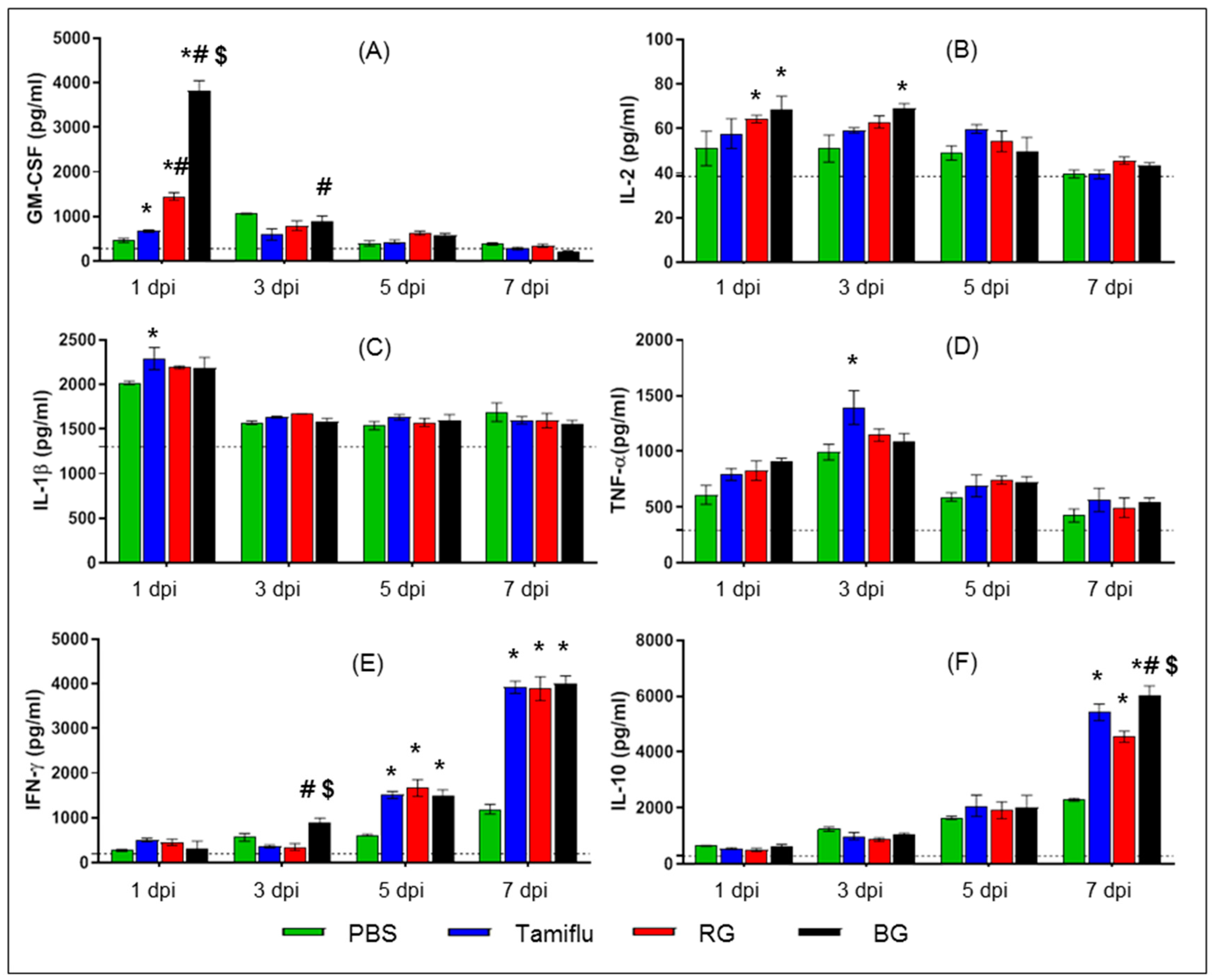 Nutrients 11 01879 g005