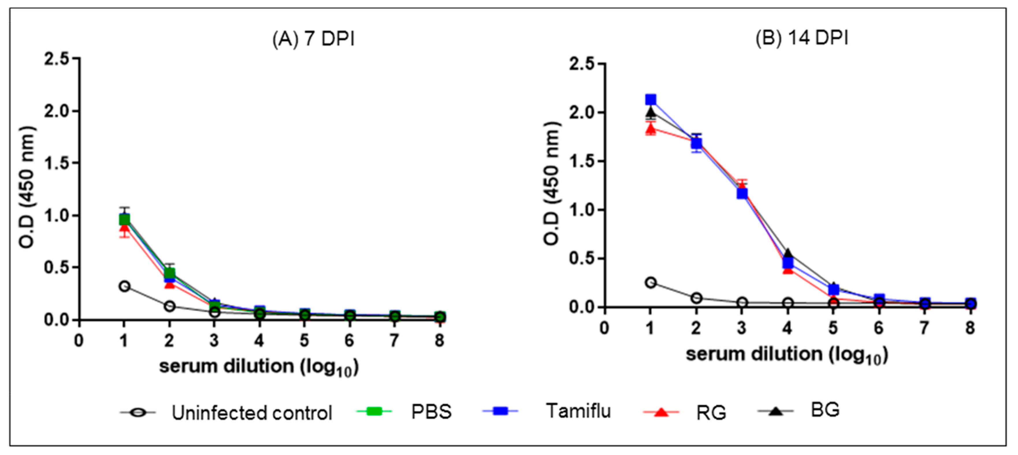 Nutrients 11 01879 g006