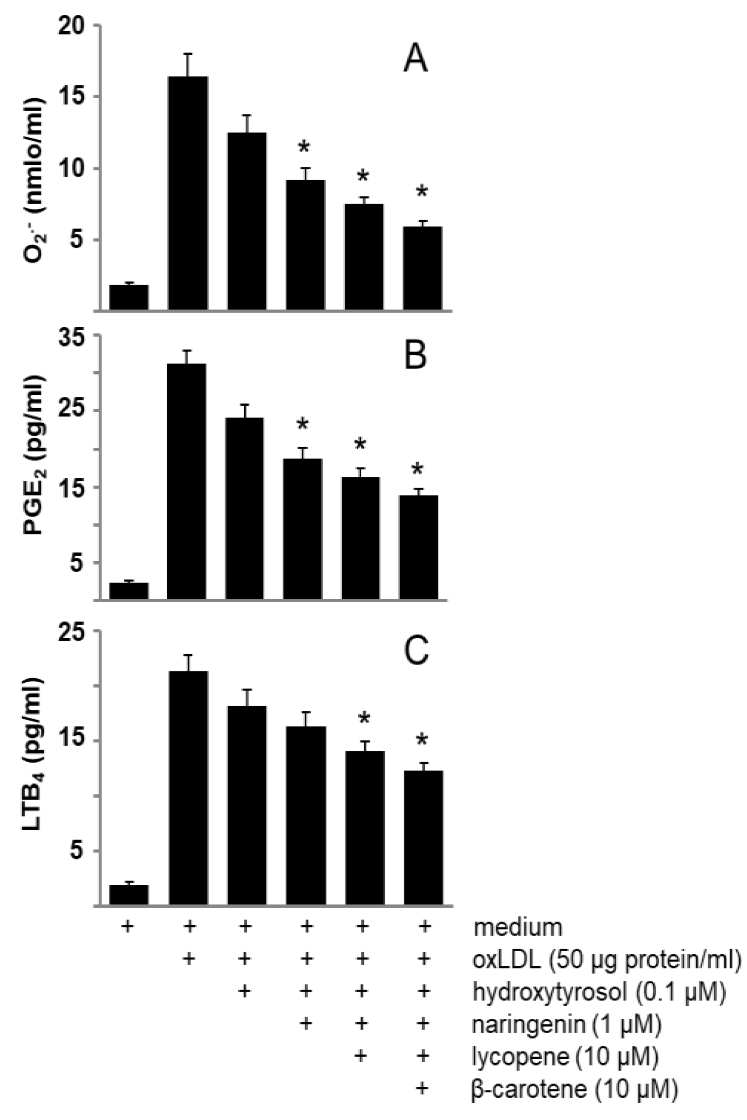 Nutrients 11 01880 g003
