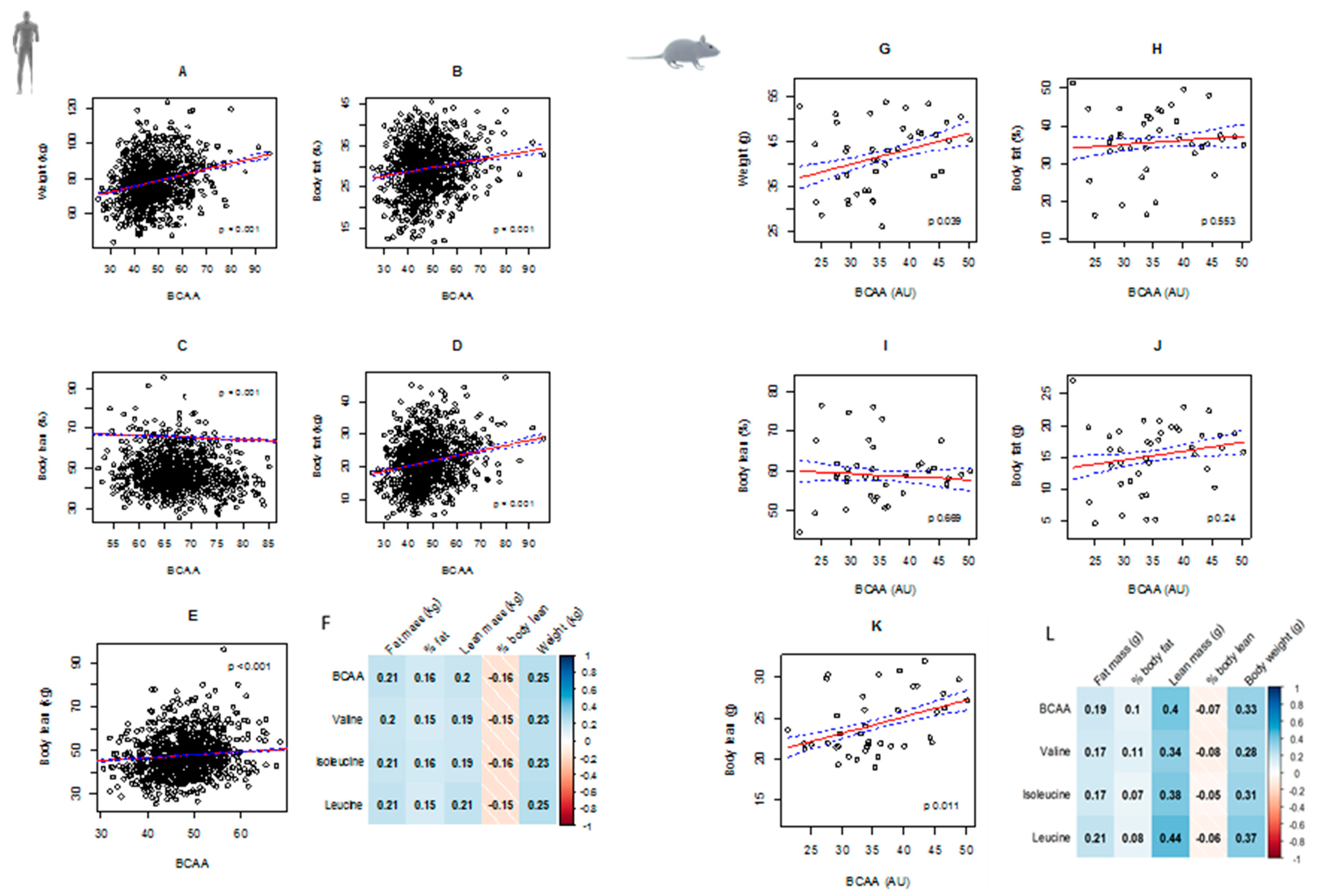 Nutrients 11 01882 g001