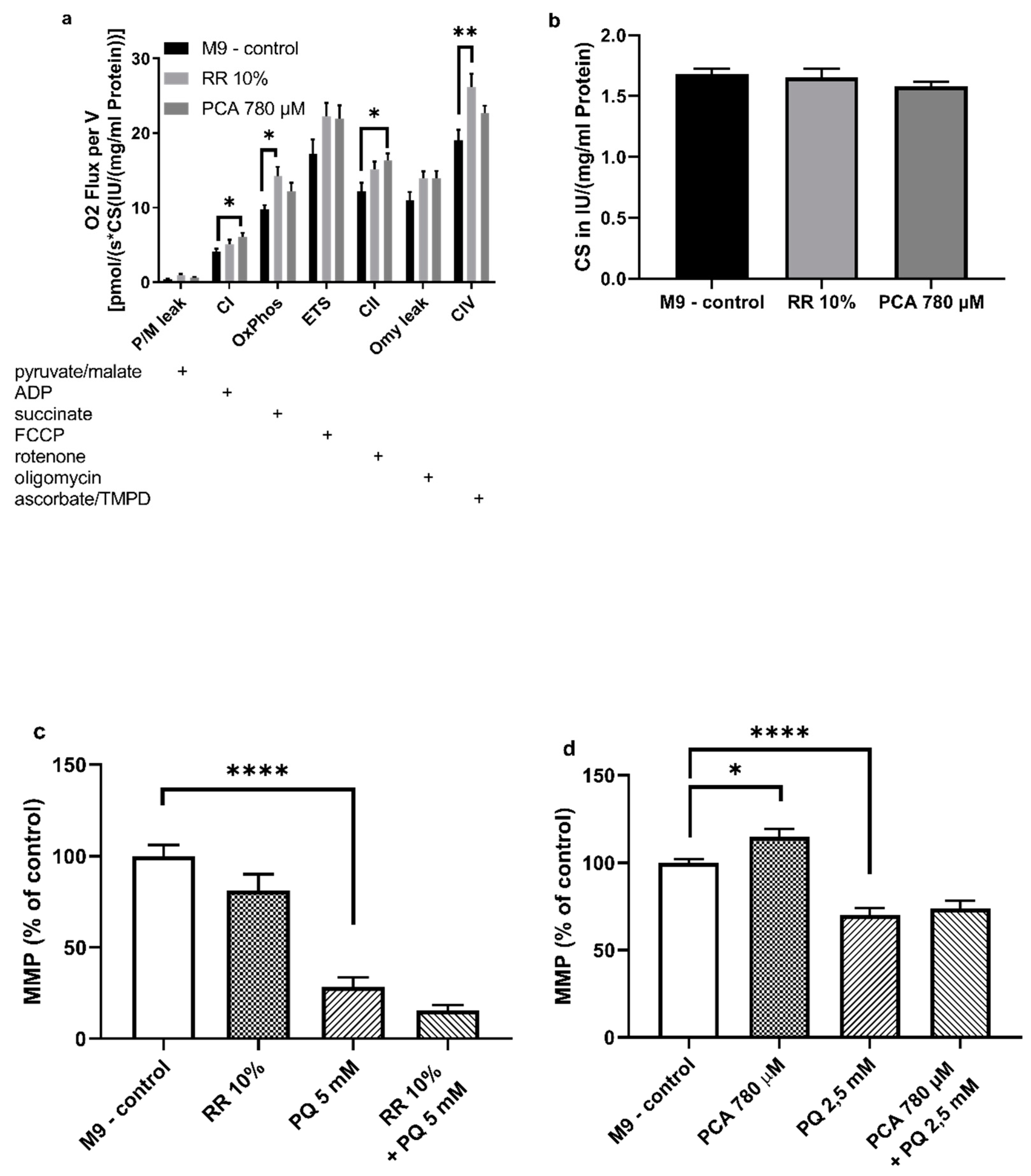 Nutrients 11 01886 g005
