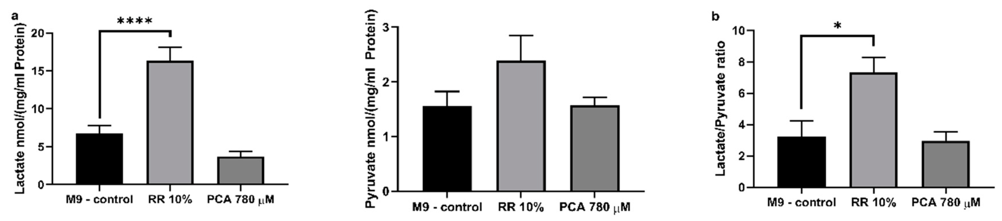 Nutrients 11 01886 g007