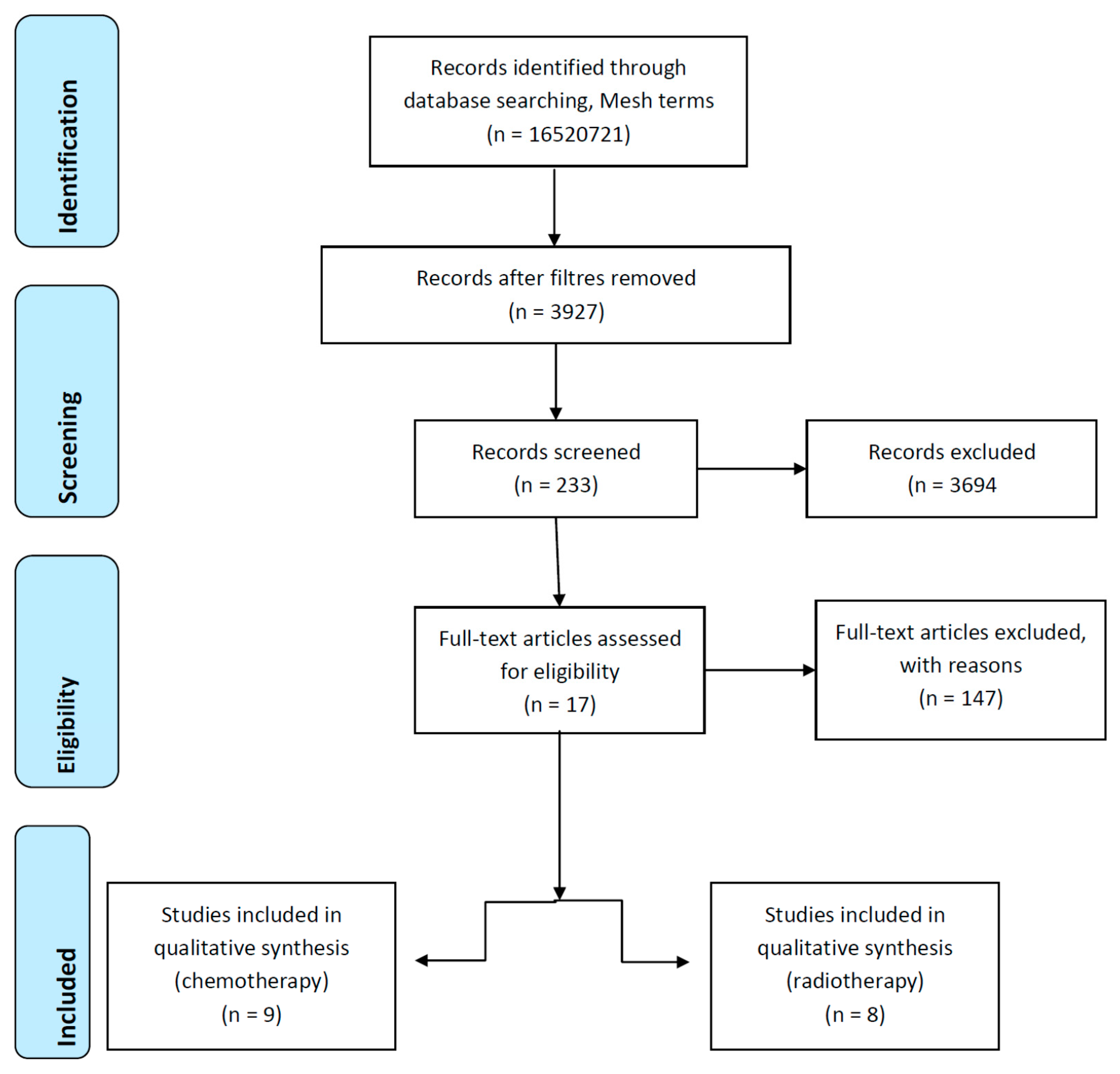 Nutrients 11 01888 g001