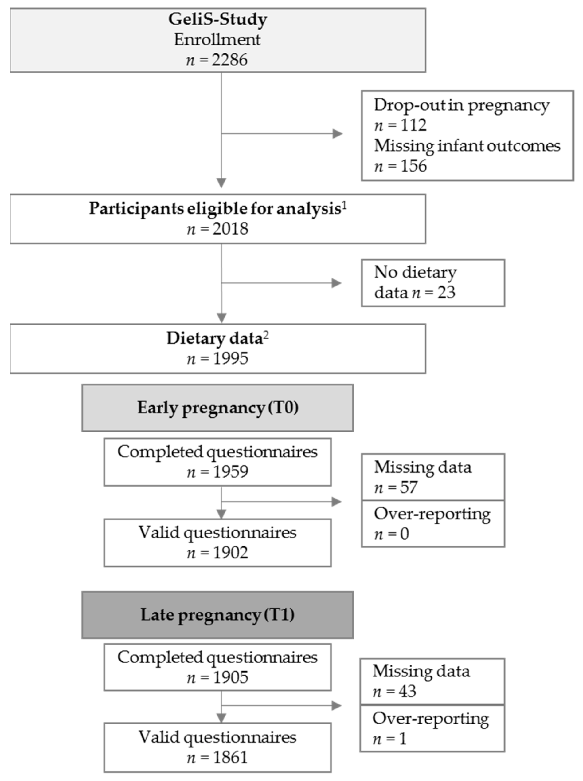 Nutrients 11 01889 g001