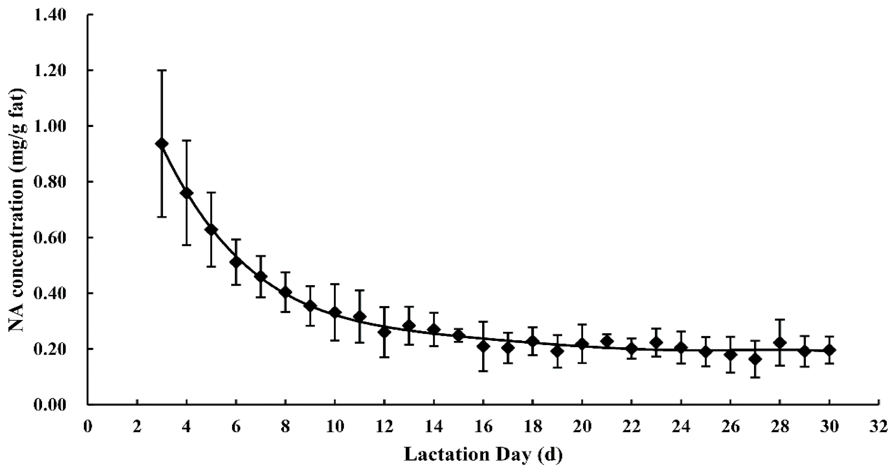 Nutrients 11 01892 g002 Nutrients 11 01892 g002