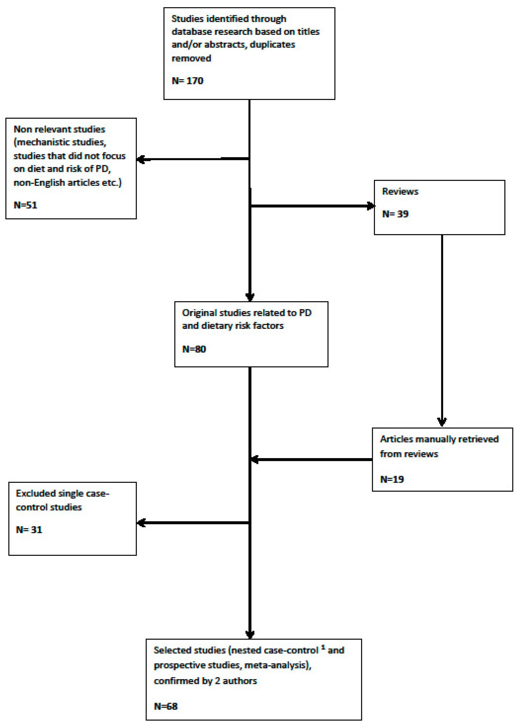Nutrients 11 01896 g002